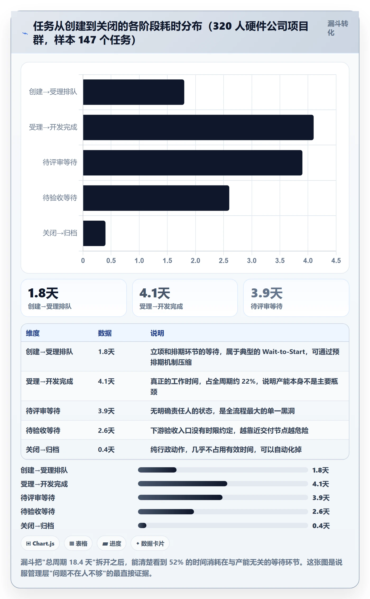 任务流程与规范:PMO任务管理协同管理关键指标