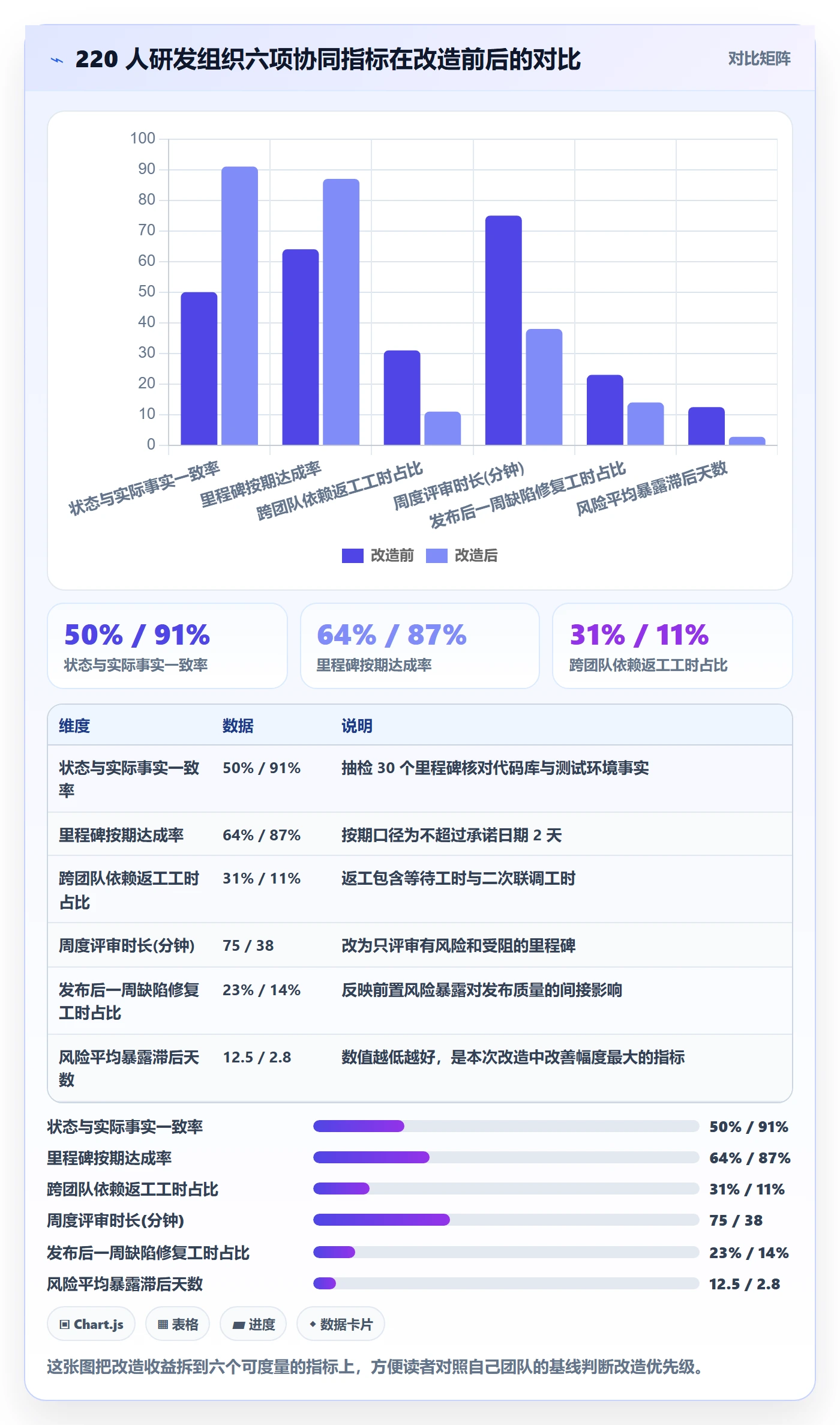 里程碑如何做好节点状态？研发团队协同管理与操作步骤