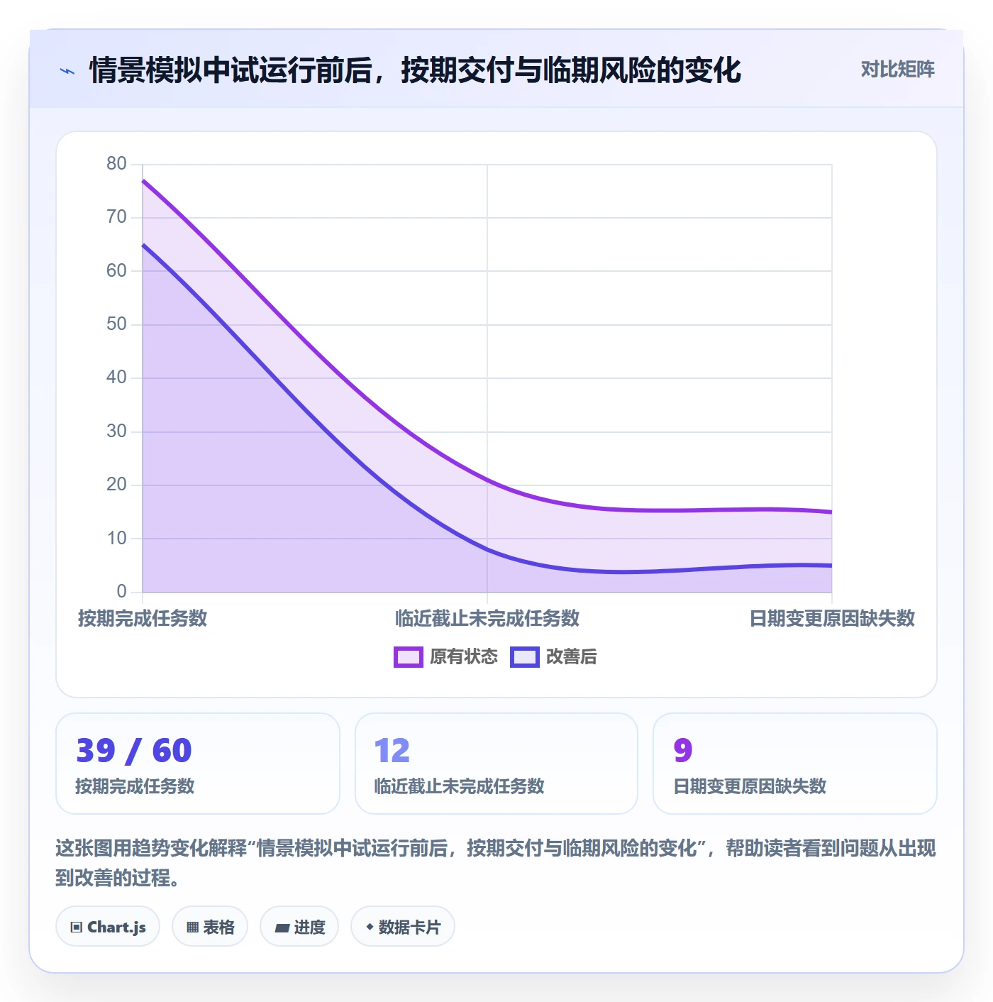 截止日期流程与规范:项目成员日历视图流程优化关键指标