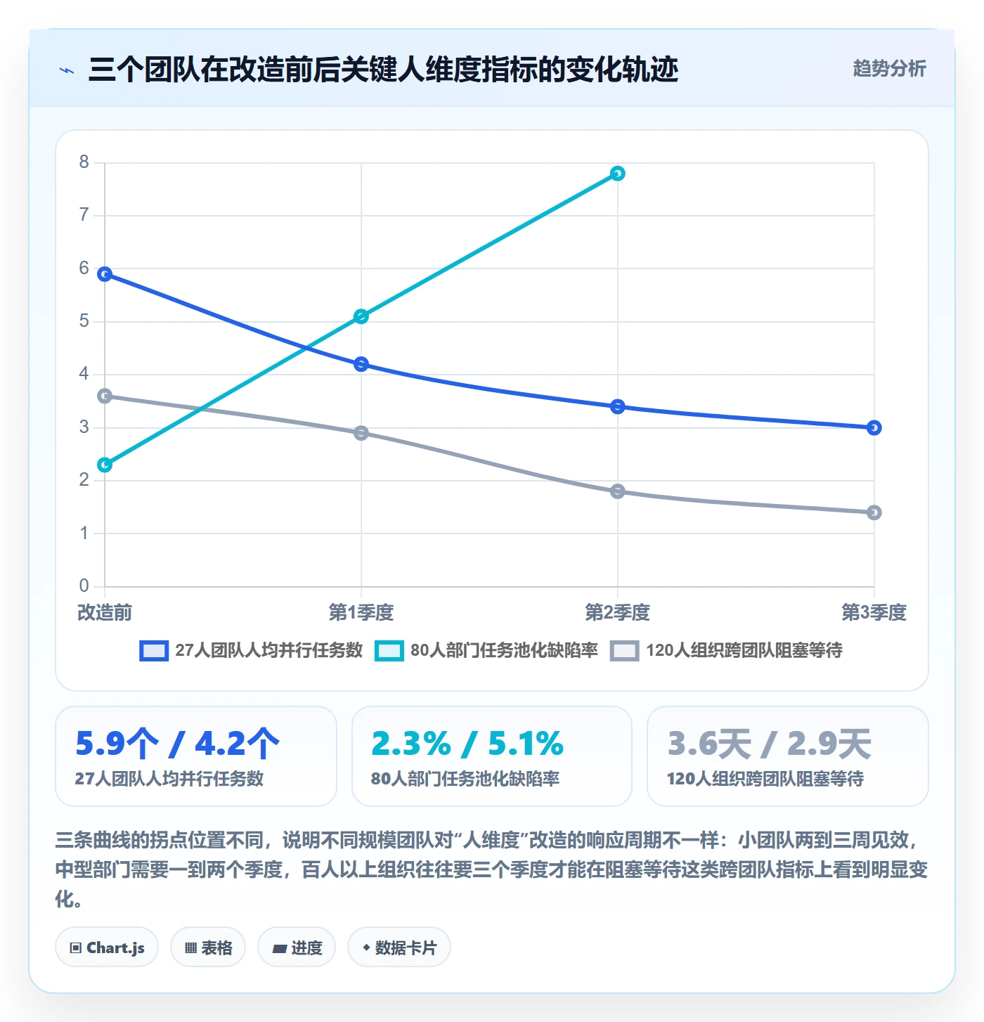 关注人最佳实践:研发团队任务管理实操方法,常见问题