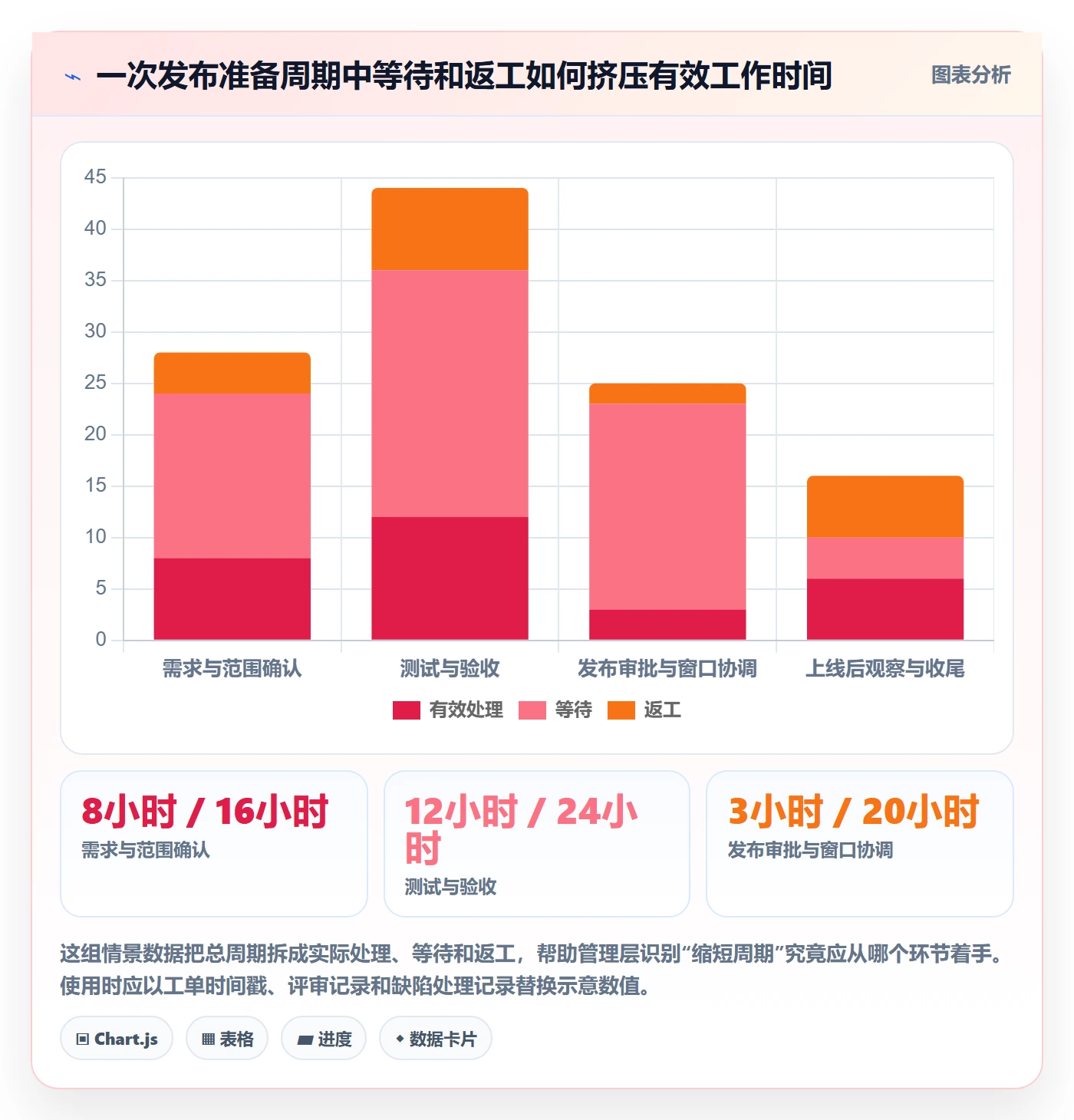 上线实操方法：管理层提升发布管理效率的最佳实践方法与模板