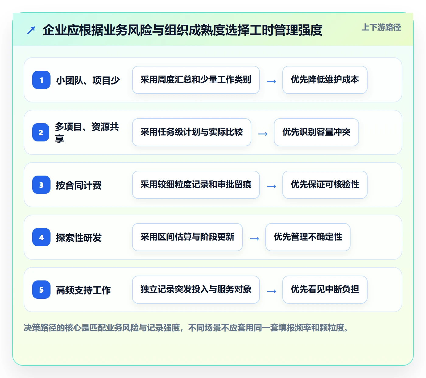 工时统计管理指南:企业管理者如何做好工时管理,协同管理全流程