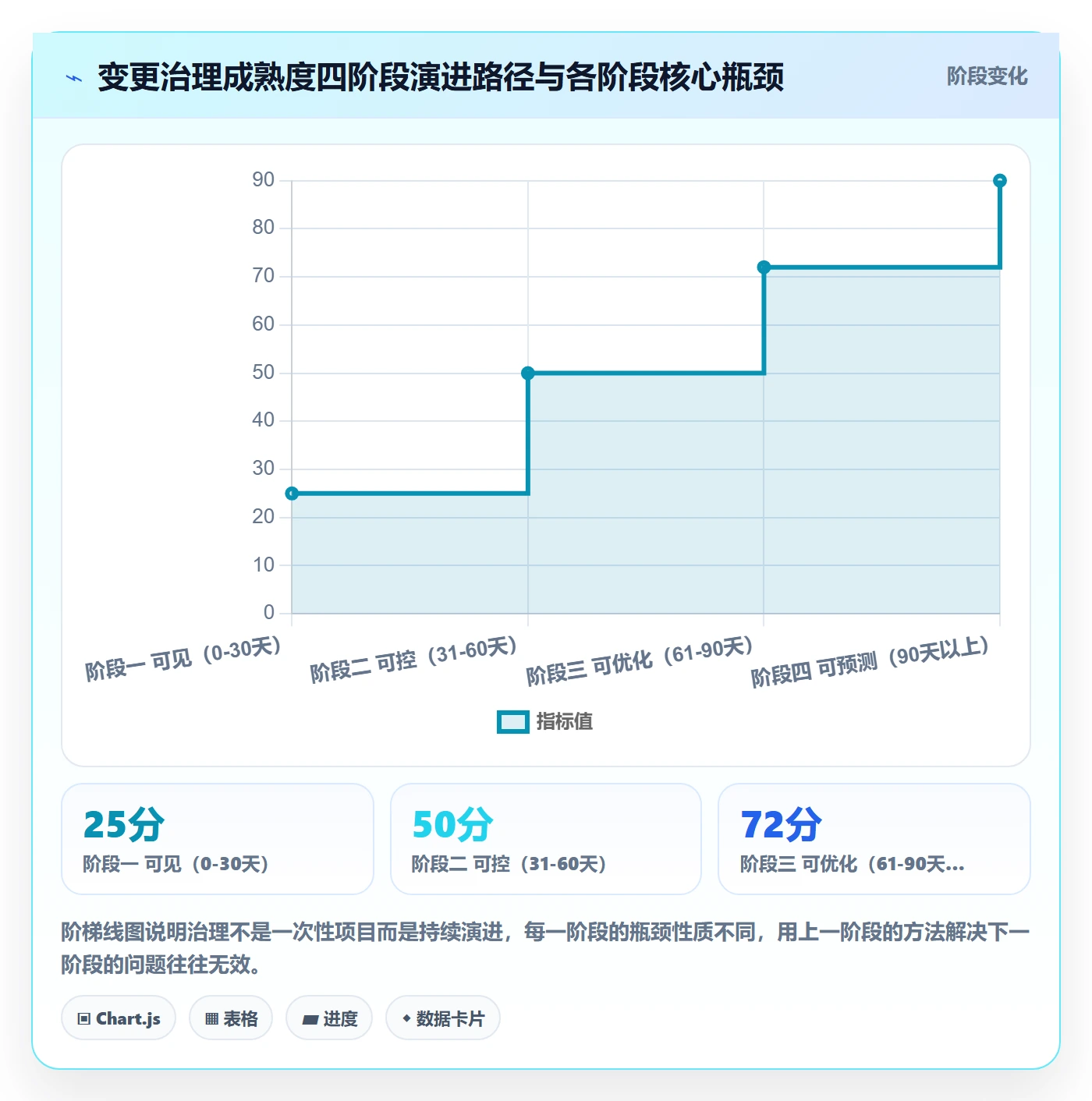 任务负责人变更管理方法大全:PMO任务分派协同管理落地清单