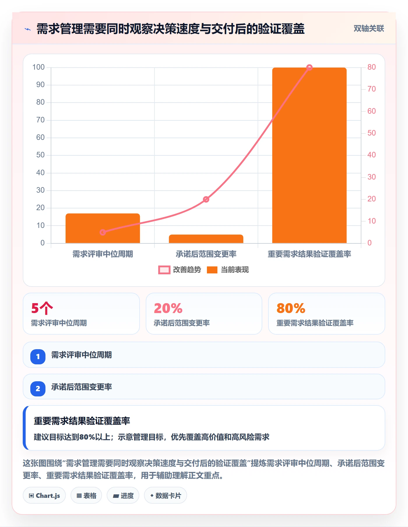需求怎么做?项目经理入门指南:需求管理从0到1