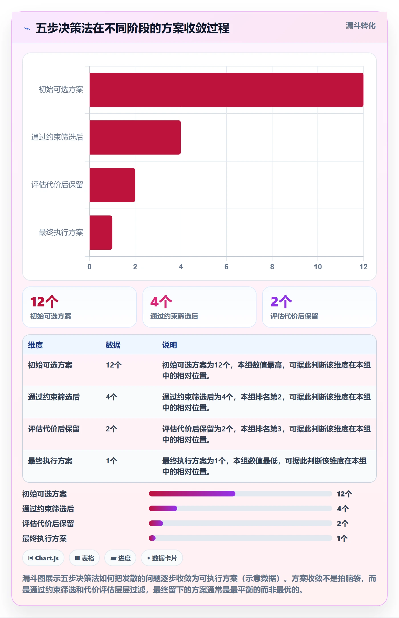 依赖冲突落地方案:项目负责人开展任务依赖的实操方法案例解析