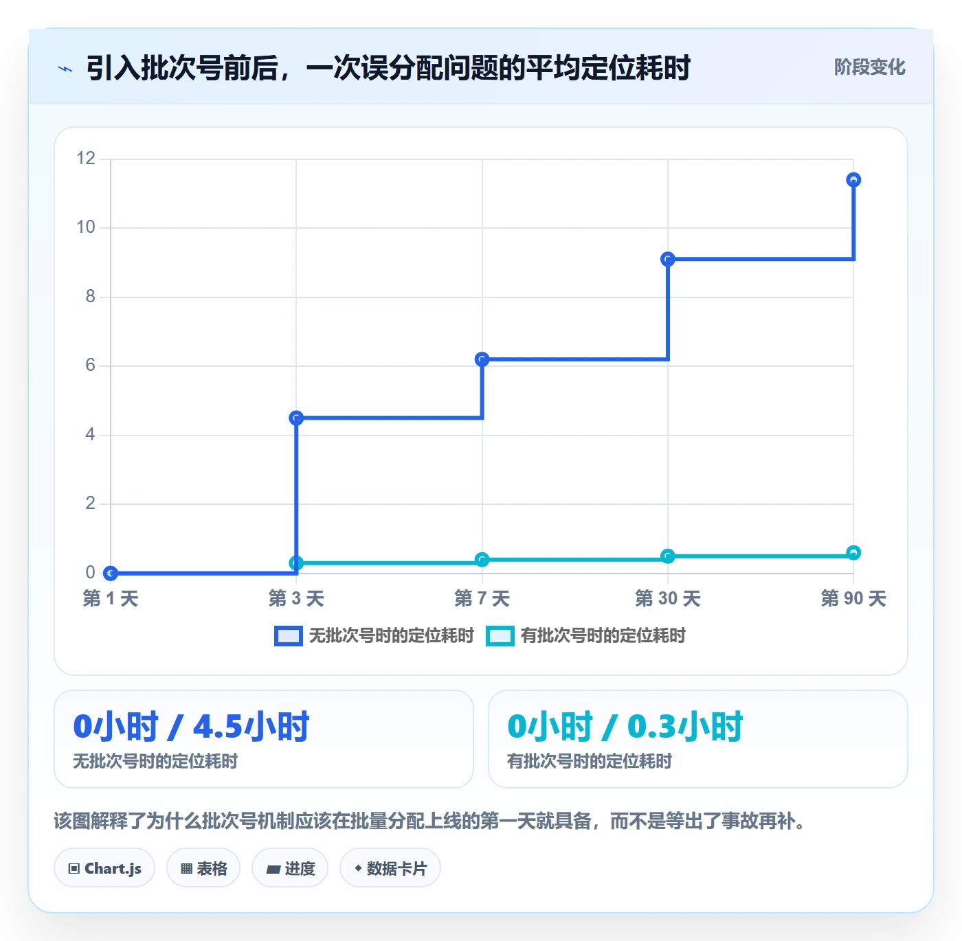 批量分配最佳实践：项目成员任务分派风险控制，常见问题