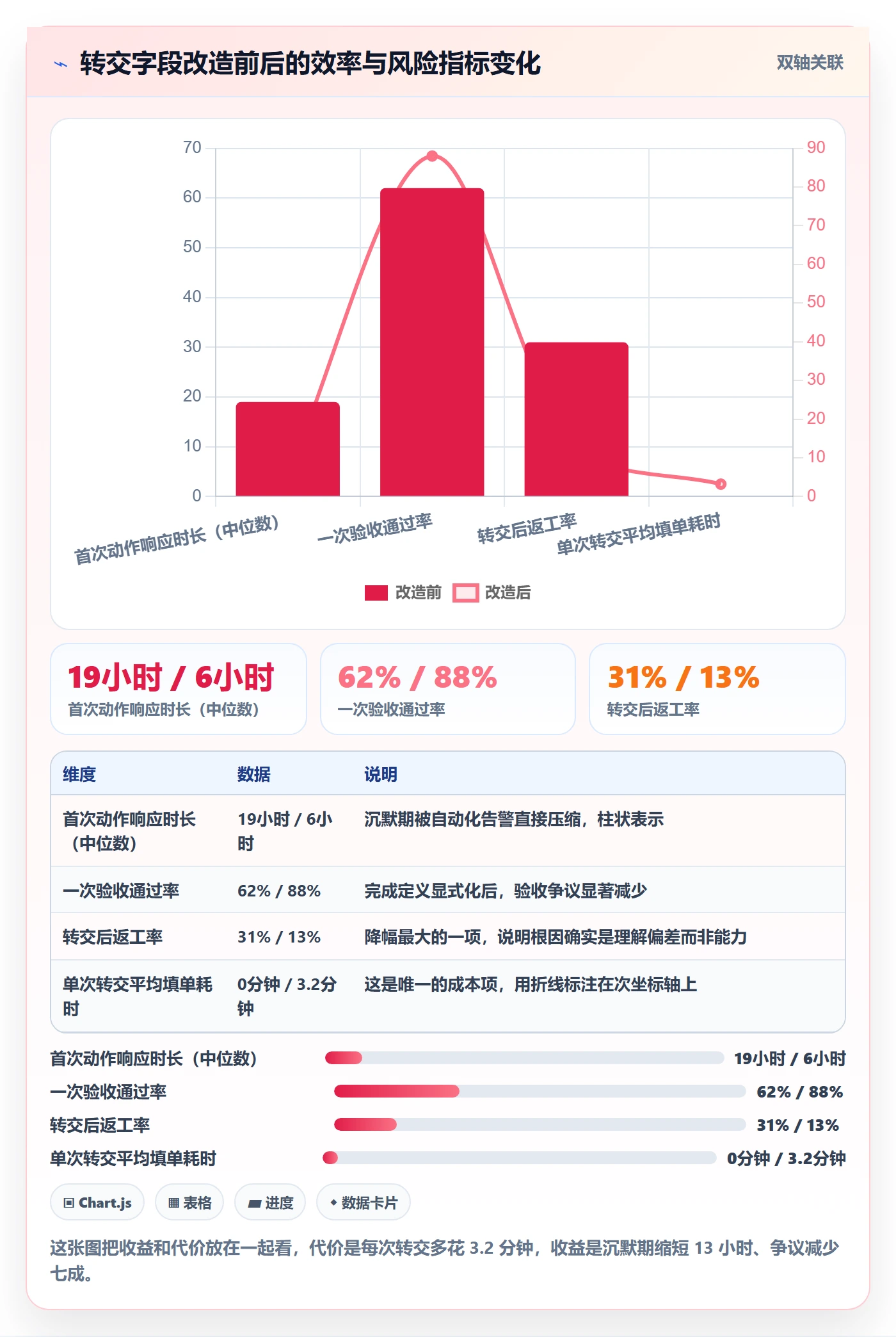 任务分派转交全流程:管理层风险控制与一文讲清