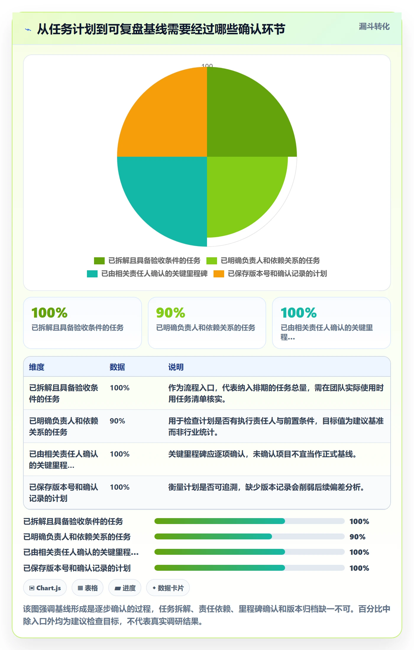 基线对比落地方案：研发团队开展甘特图的流程优化案例解析