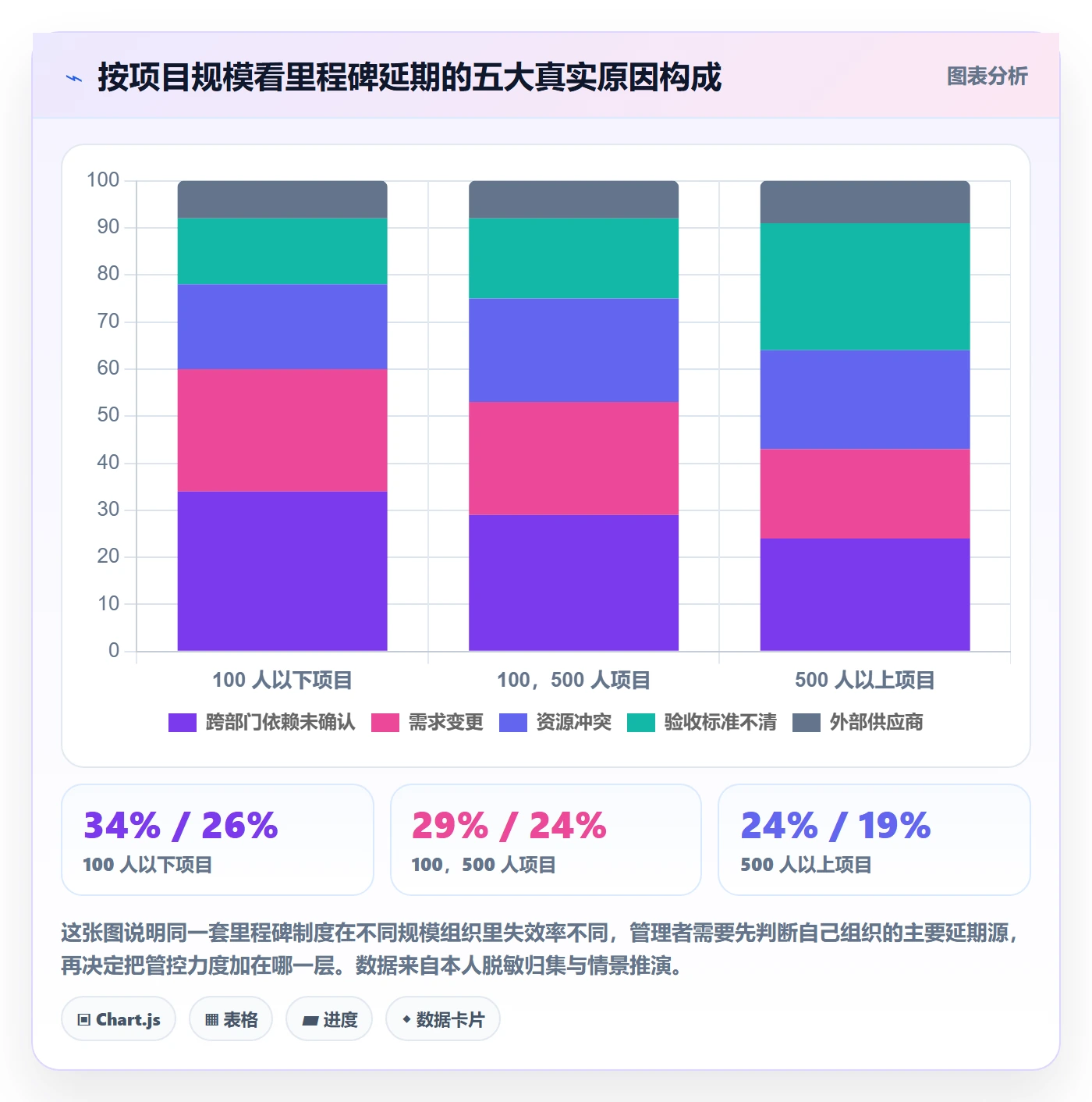 里程碑里程碑教程:企业管理者风险控制,避坑指南