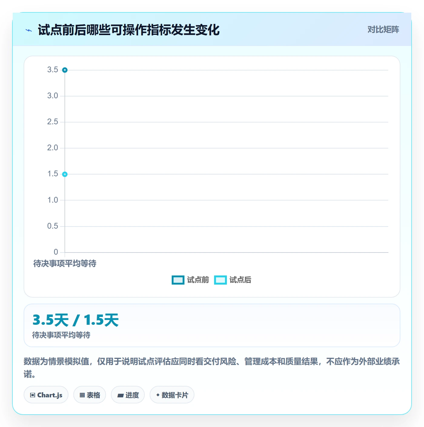 追踪落地方案：跨部门团队开展进度跟踪的最佳实践案例解析