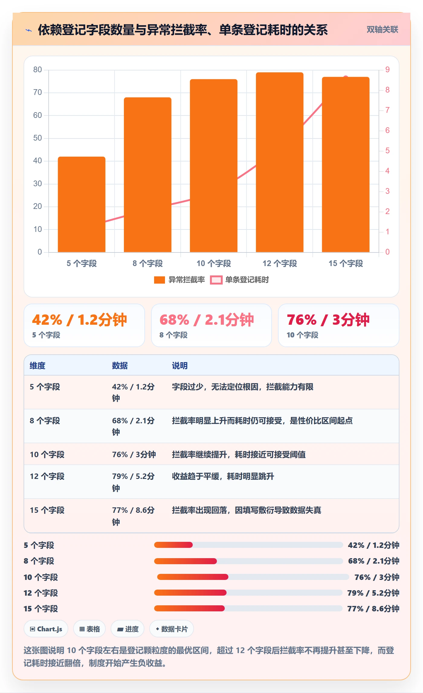 SF实操方法：项目负责人提升任务依赖效率的制度设计方法与模板
