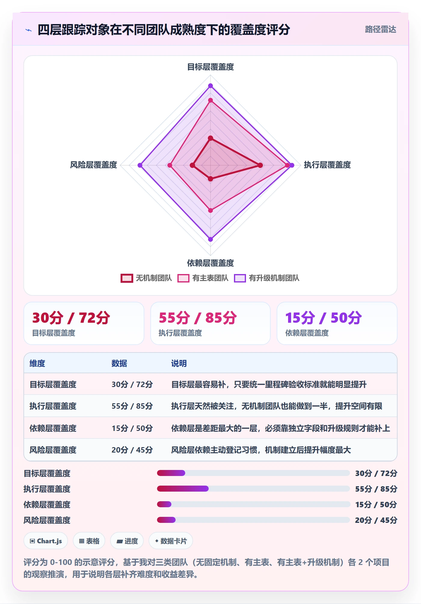 追踪管理方法大全:产品经理进度跟踪入门指南落地清单