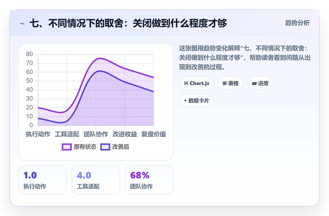 七、不同情况下的取舍:关闭做到什么程度才够