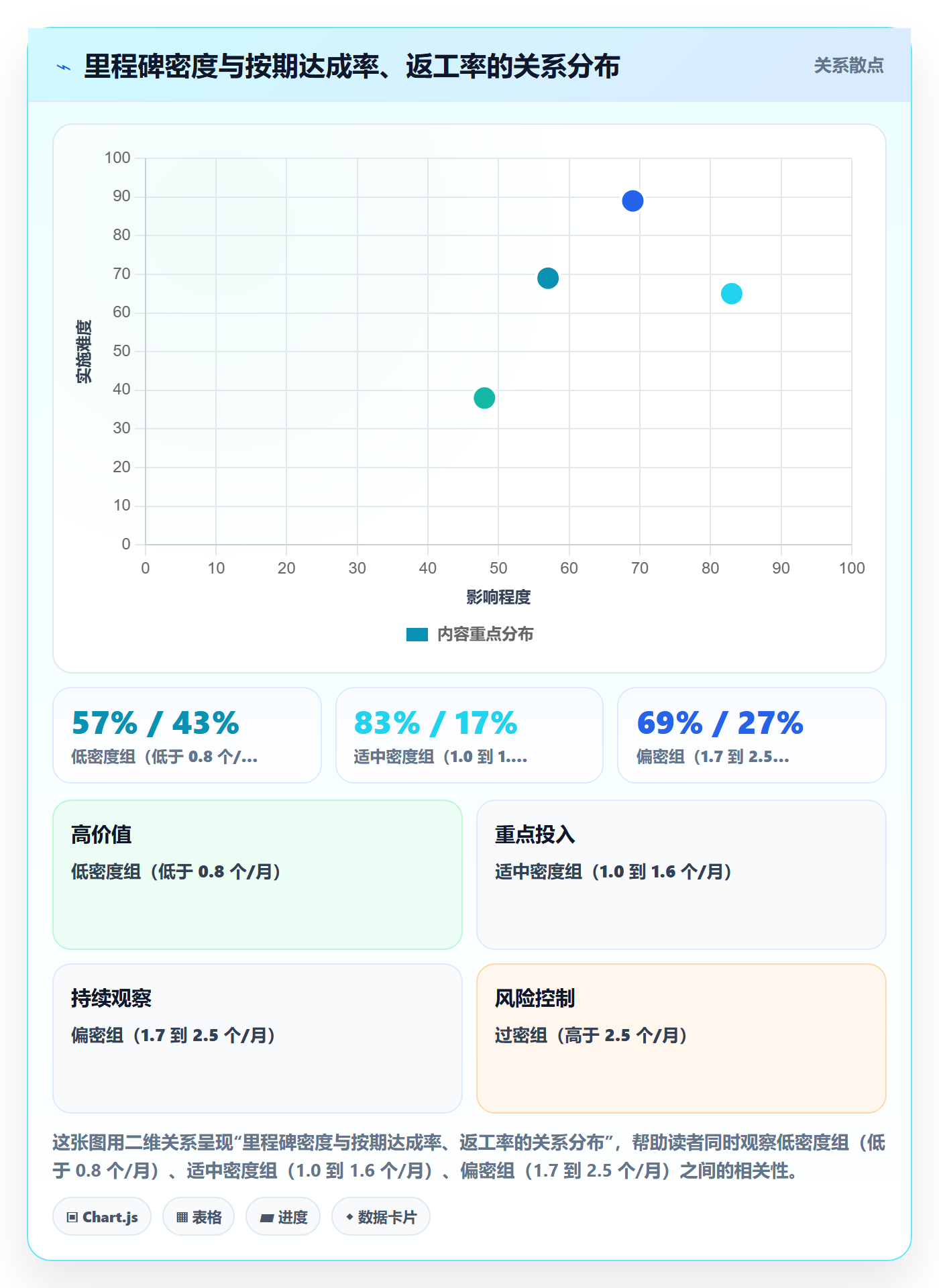 里程碑关键节点教程：项目经理入门指南，避坑指南