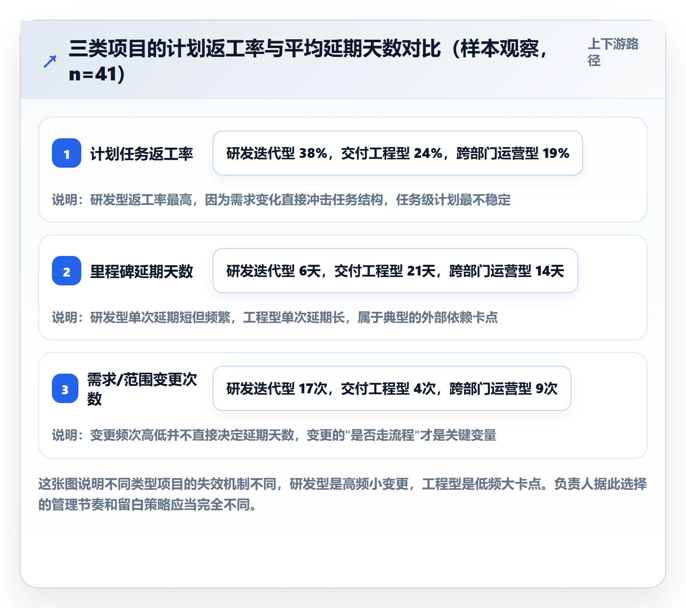 项目计划管理指南：项目负责人如何做好项目规划，落地方案全流程