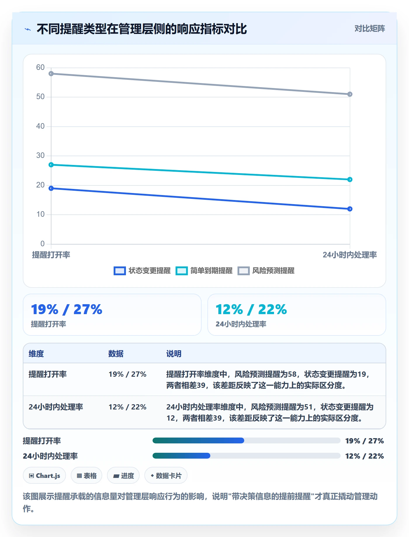 提前提醒落地方案：管理层开展任务提醒的效率提升案例解析