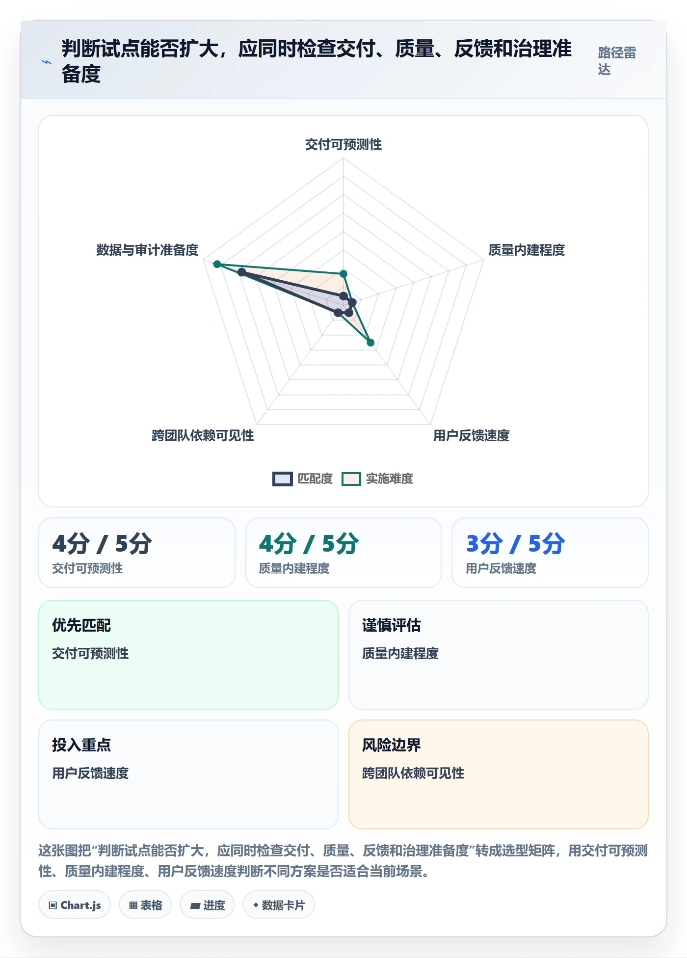 Agile怎么做?研发团队落地方案:敏捷项目从0到1