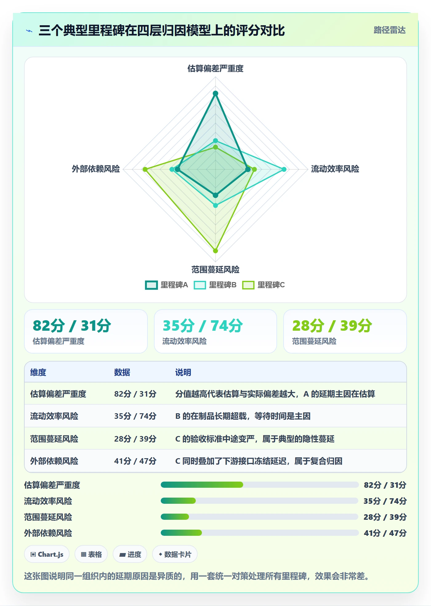 里程碑节点延期全流程:研发团队数据分析与一文讲清