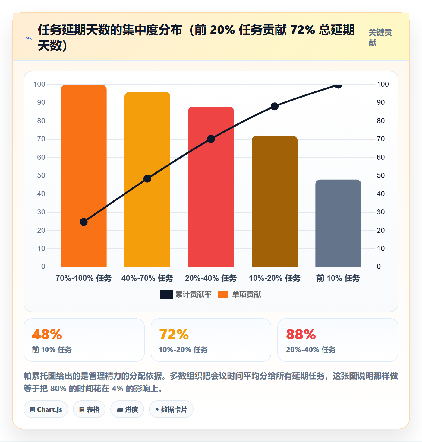 截止时间实操方法:管理层提升任务属性效率的数据分析方法与模板