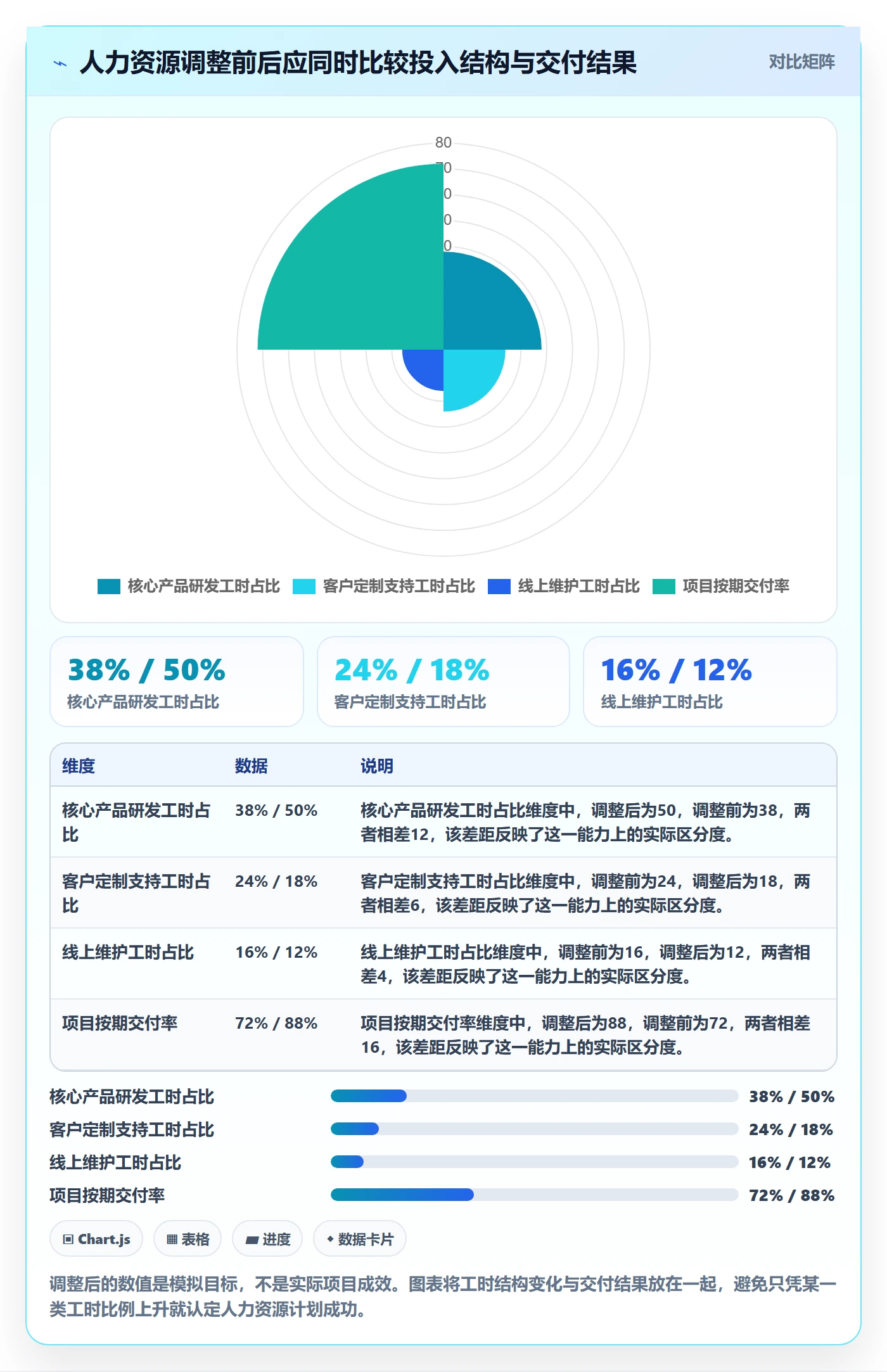 投入比例管理指南:企业管理者如何做好人力资源计划,实操方法全流程