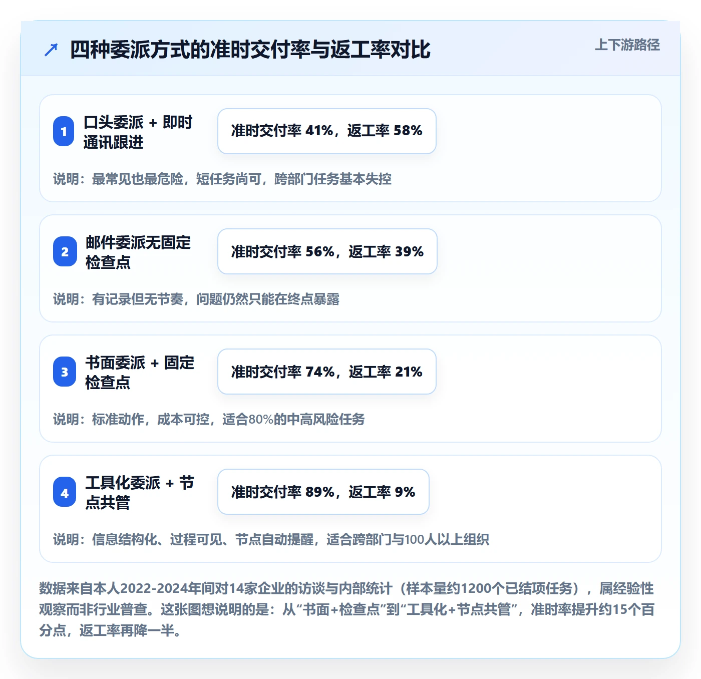 任务分派委派全流程：企业管理者风险控制与一文讲清