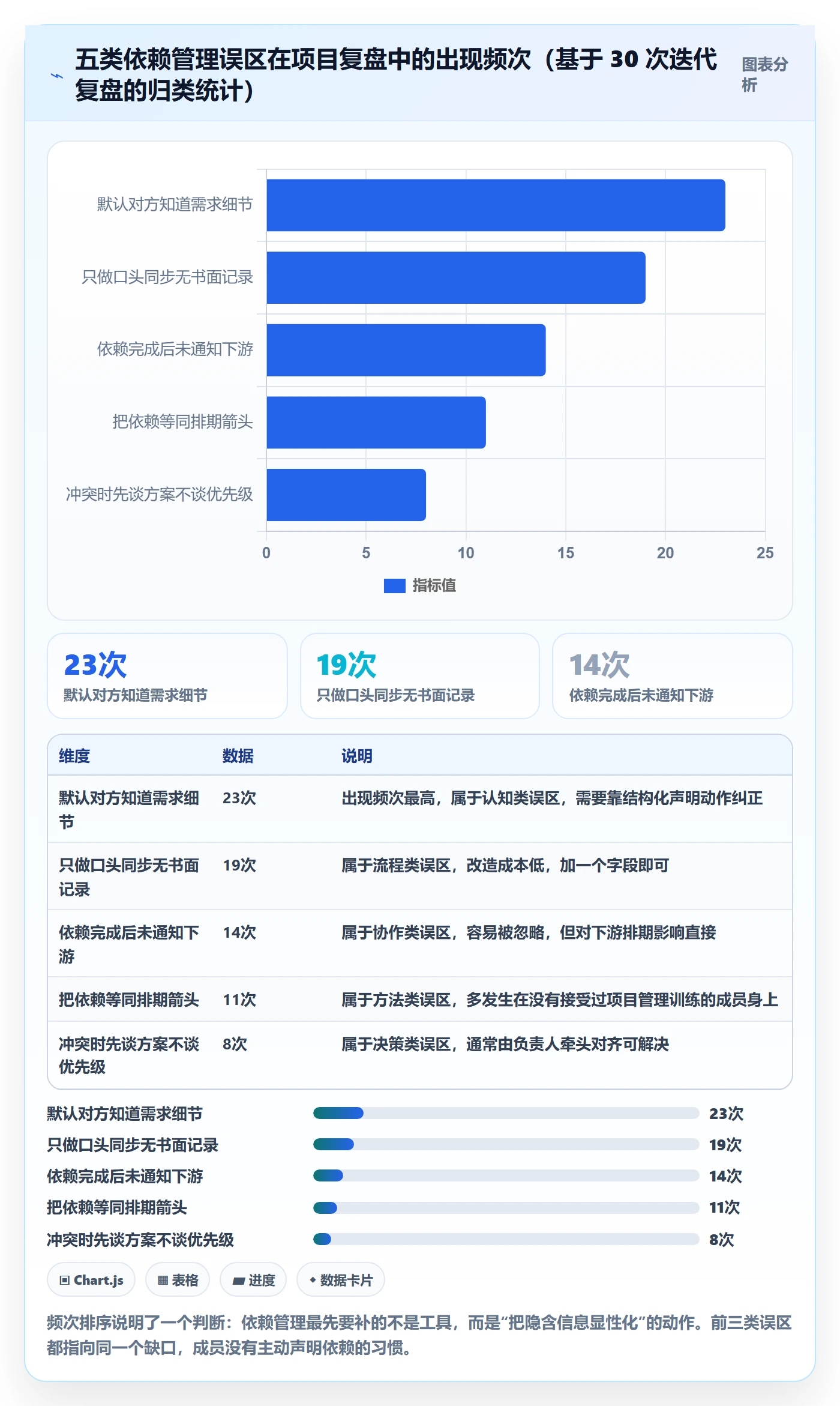 依赖冲突管理指南:项目成员如何做好任务依赖,入门指南全流程