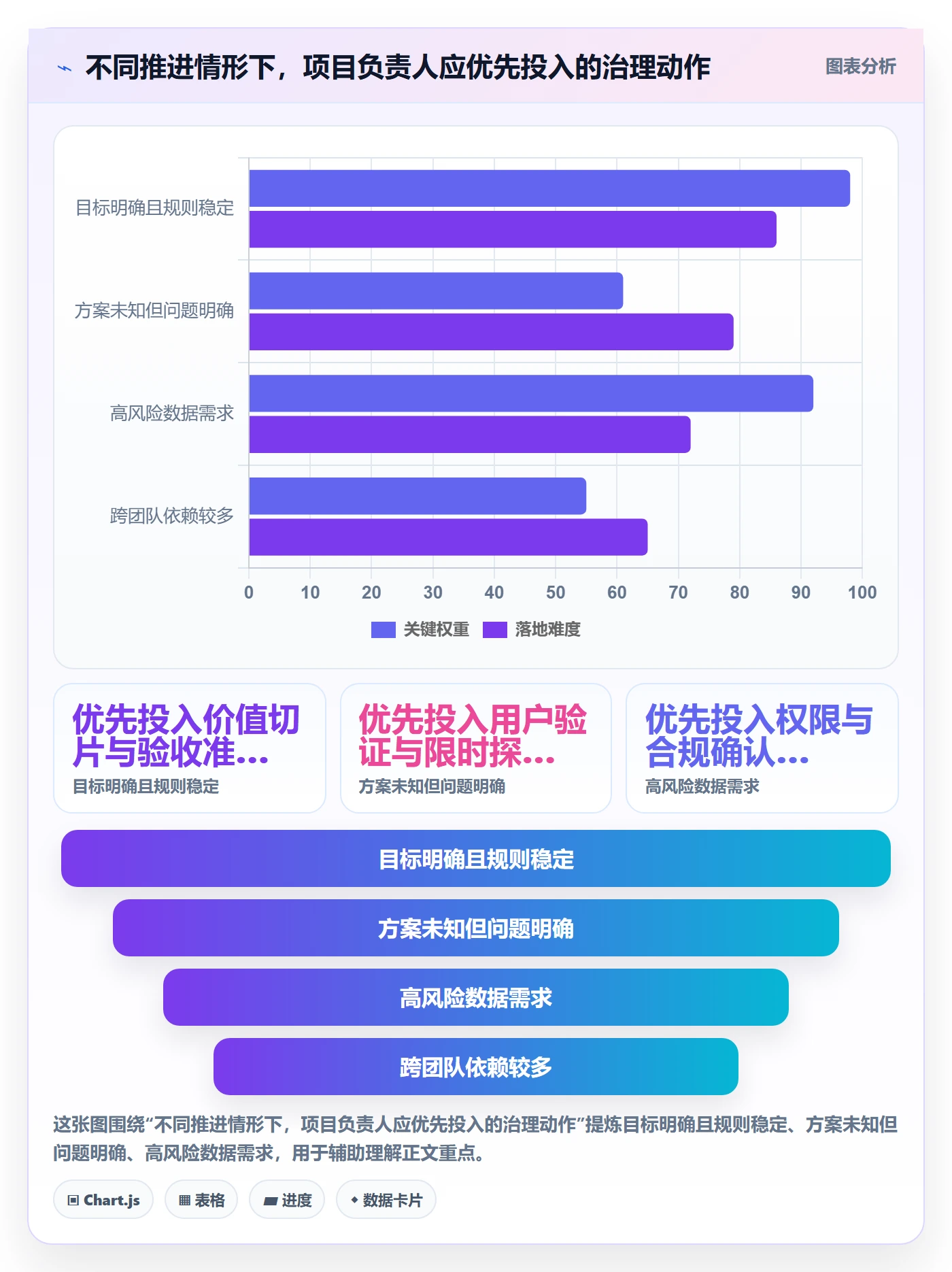 需求管理需求拆解教程：项目负责人最佳实践，避坑指南