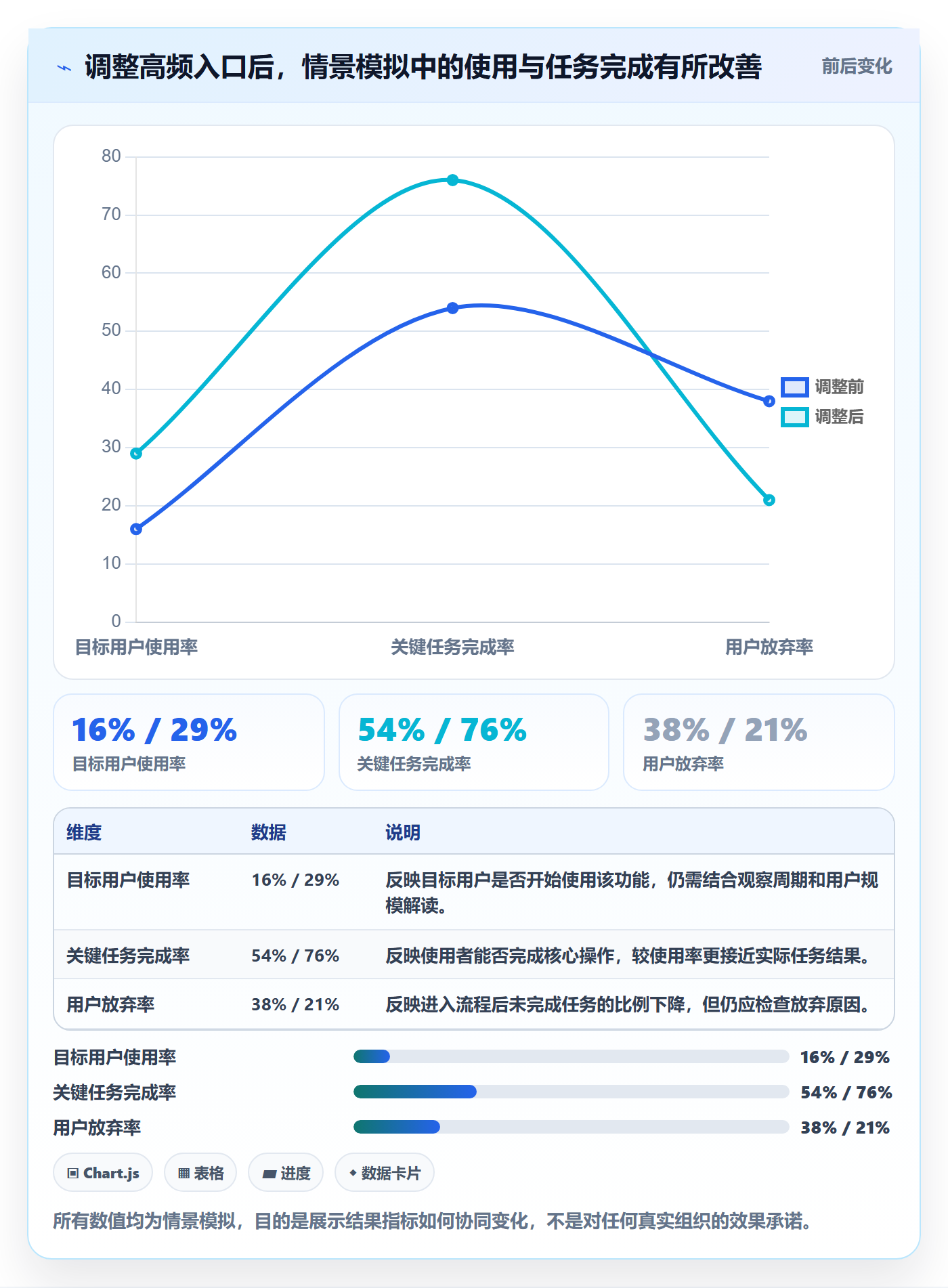 敏捷管理指南：项目负责人如何做好敏捷项目，最佳实践全流程