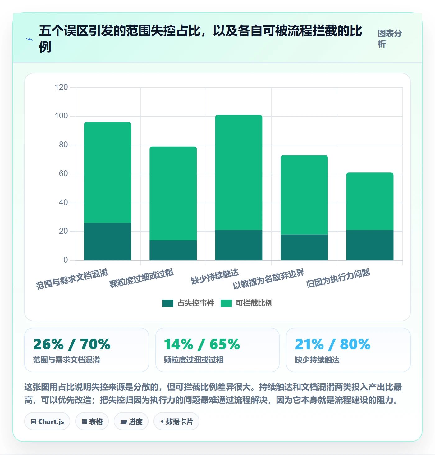 范围定义怎么做？研发团队入门指南：项目范围从0到1