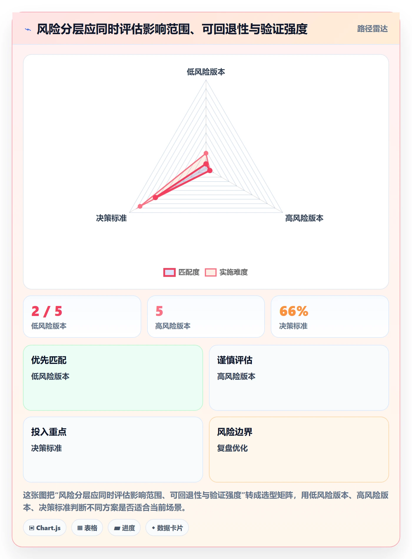 版本流程与规范:PMO版本管理最佳实践关键指标