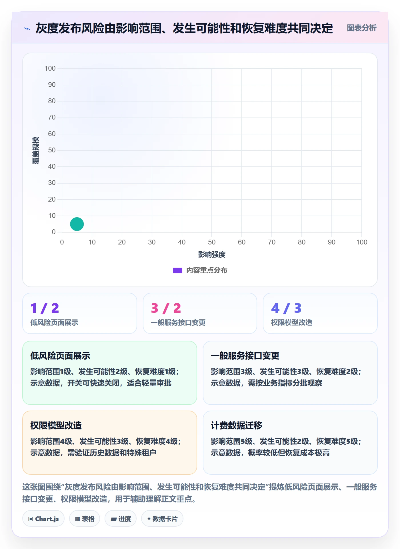 灰度发布管理指南：项目成员如何做好发布管理，制度设计全流程