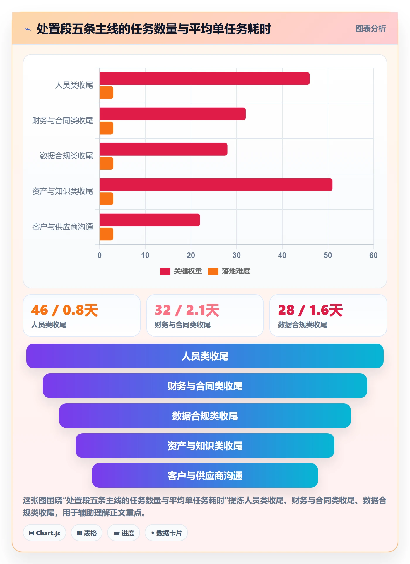 取消落地方案:实施团队开展任务执行的实操方法案例解析