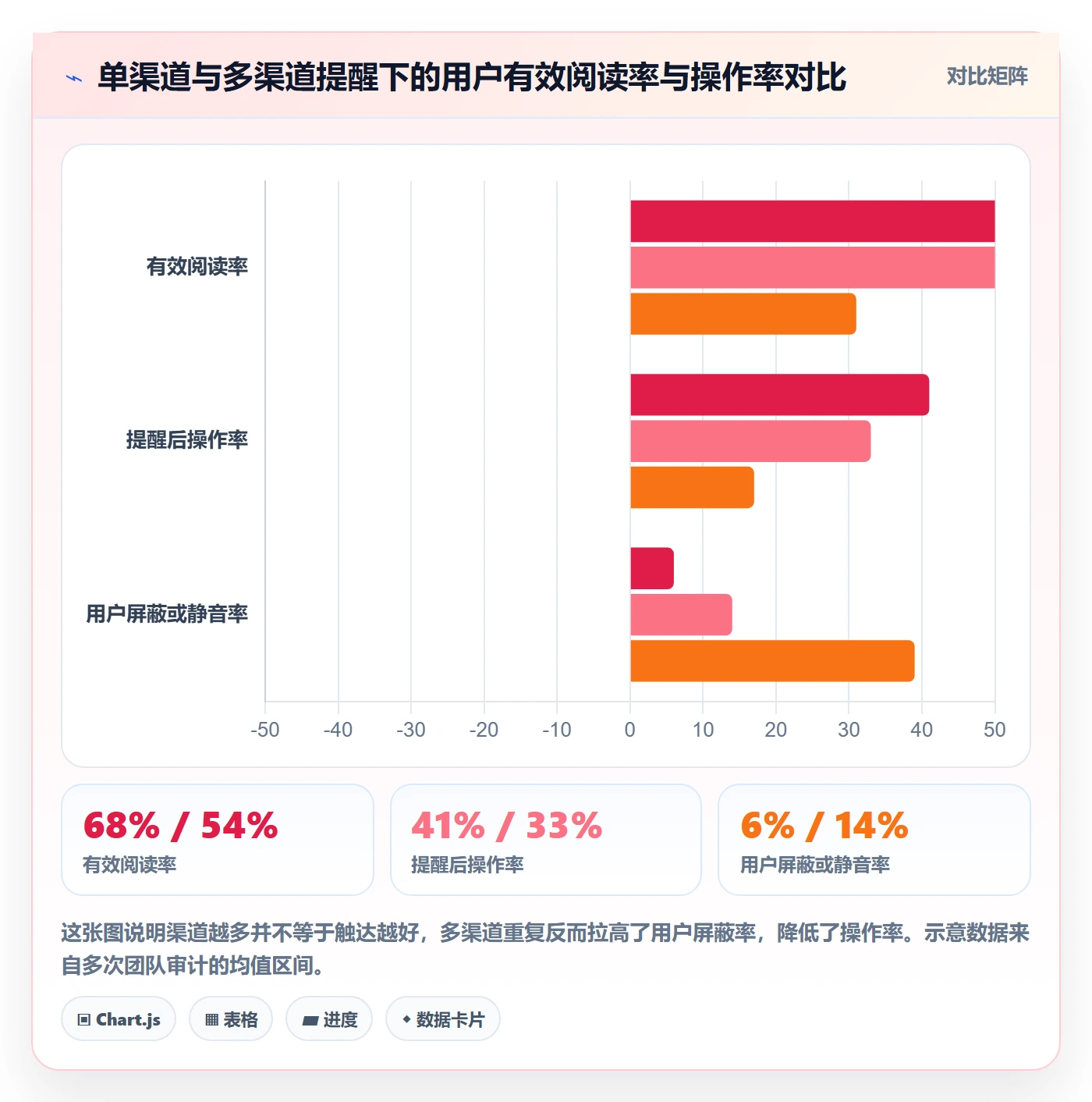 督办最佳实践:实施团队任务提醒最佳实践,常见问题