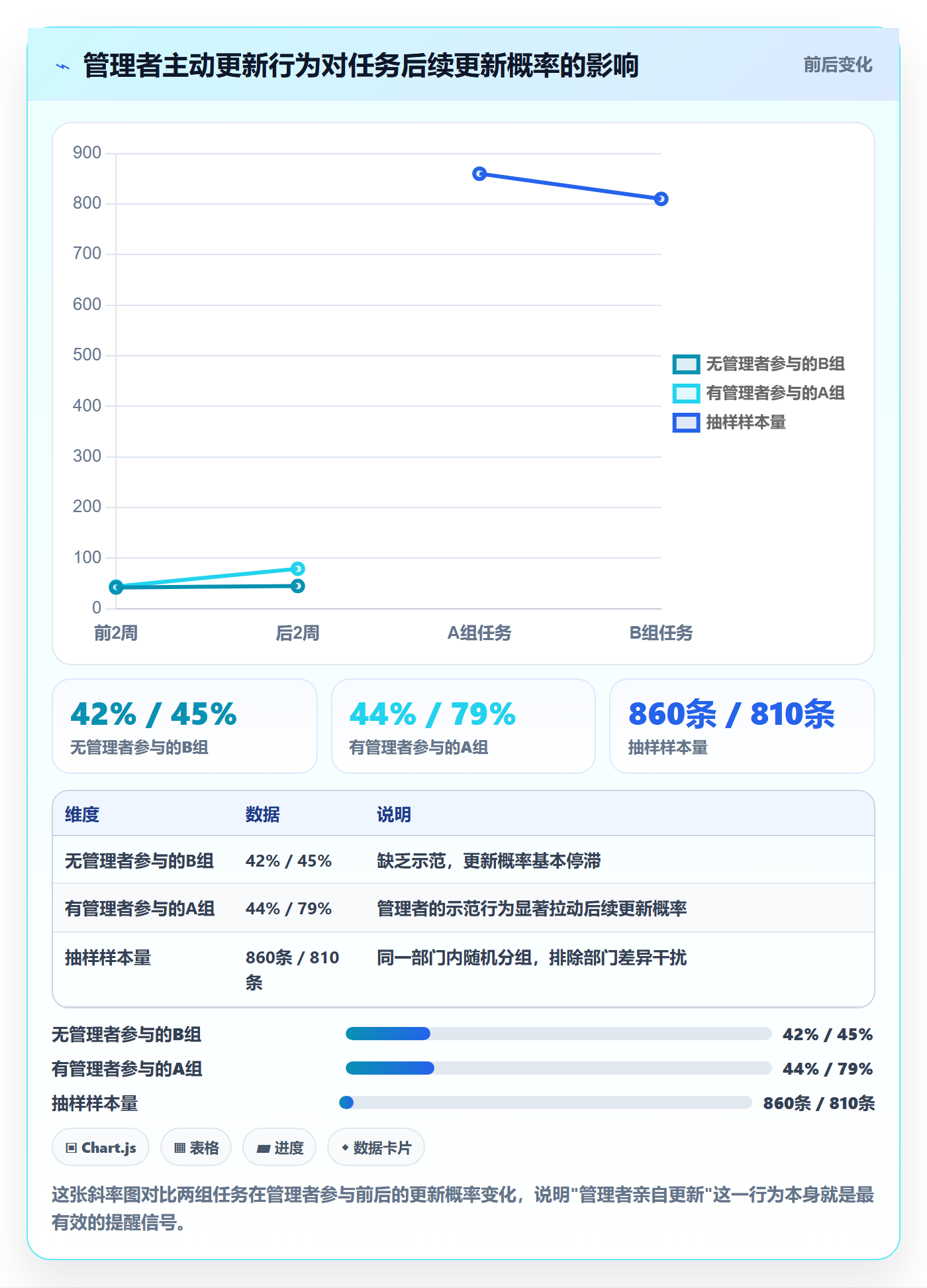 自动提醒落地方案：管理层开展任务提醒的制度设计案例解析