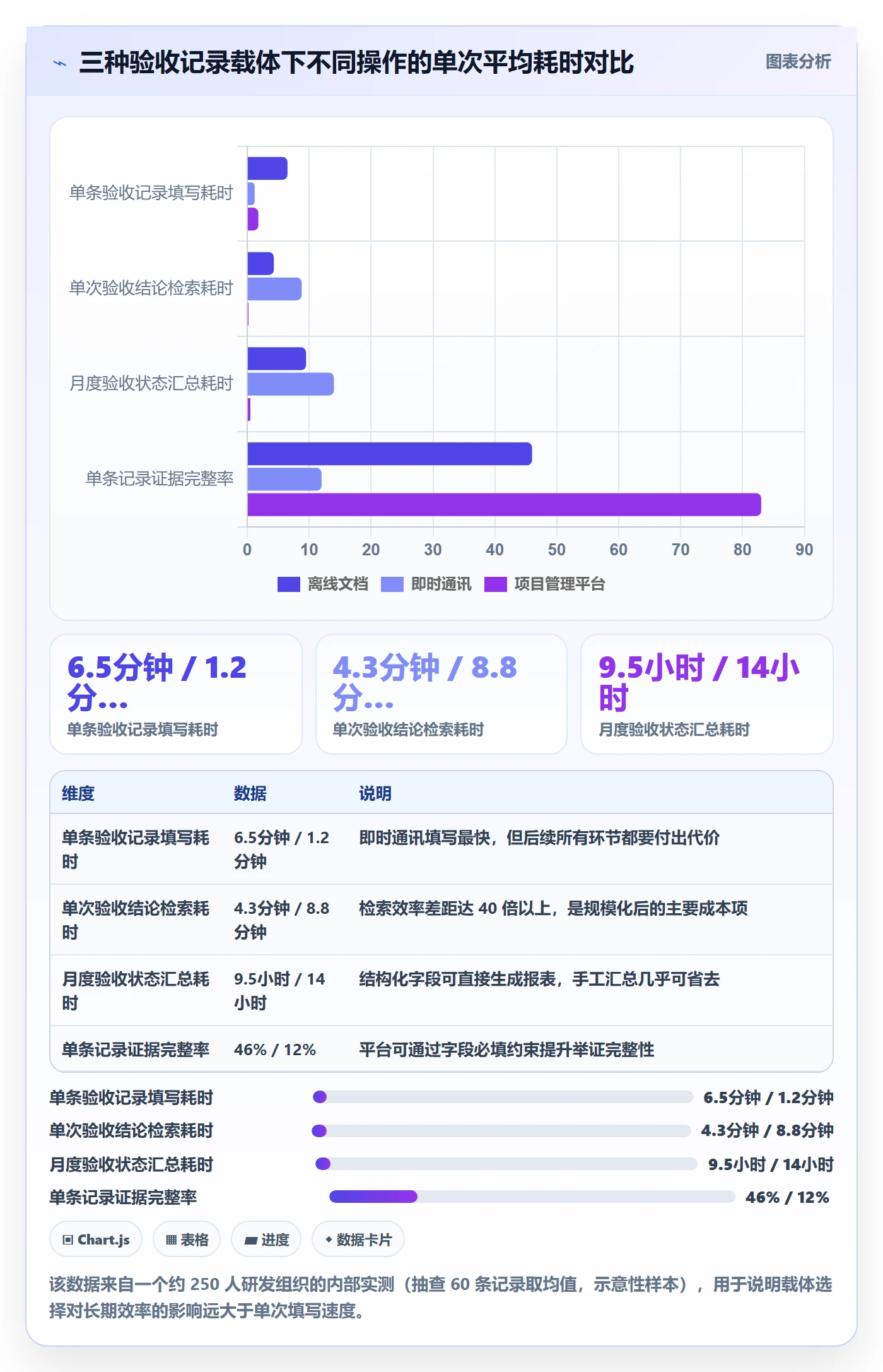 验收记录落地方案:企业管理者开展任务验收的效率提升案例解析