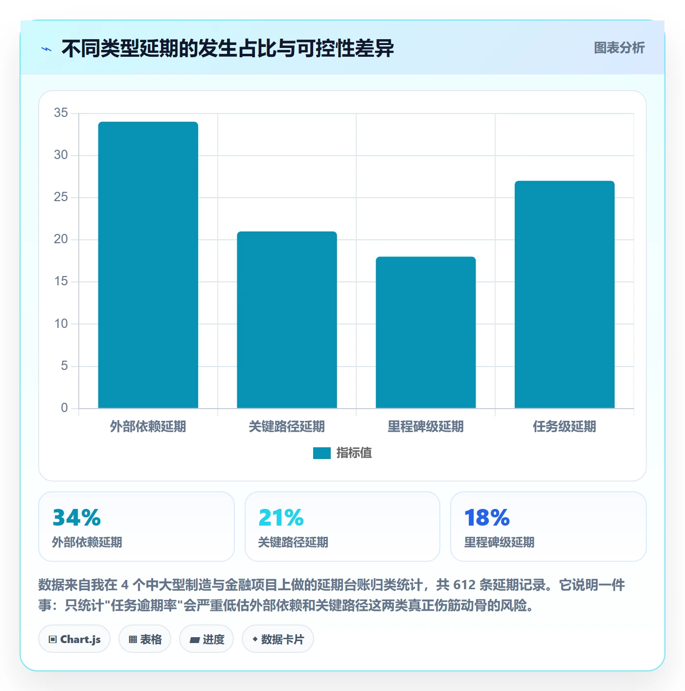 延期流程与规范:项目成员任务执行风险控制关键指标