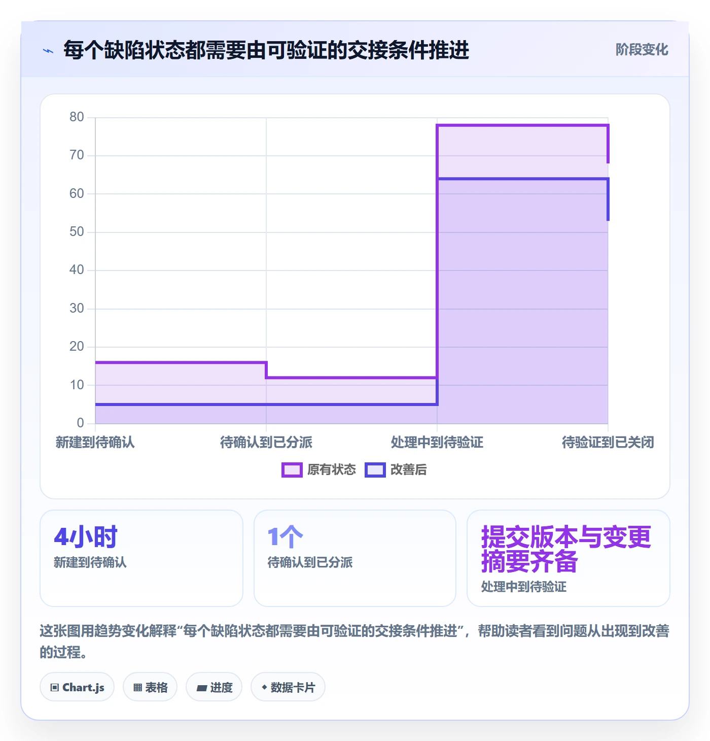 缺陷最佳实践:项目成员Bug / 缺陷落地方案,常见问题