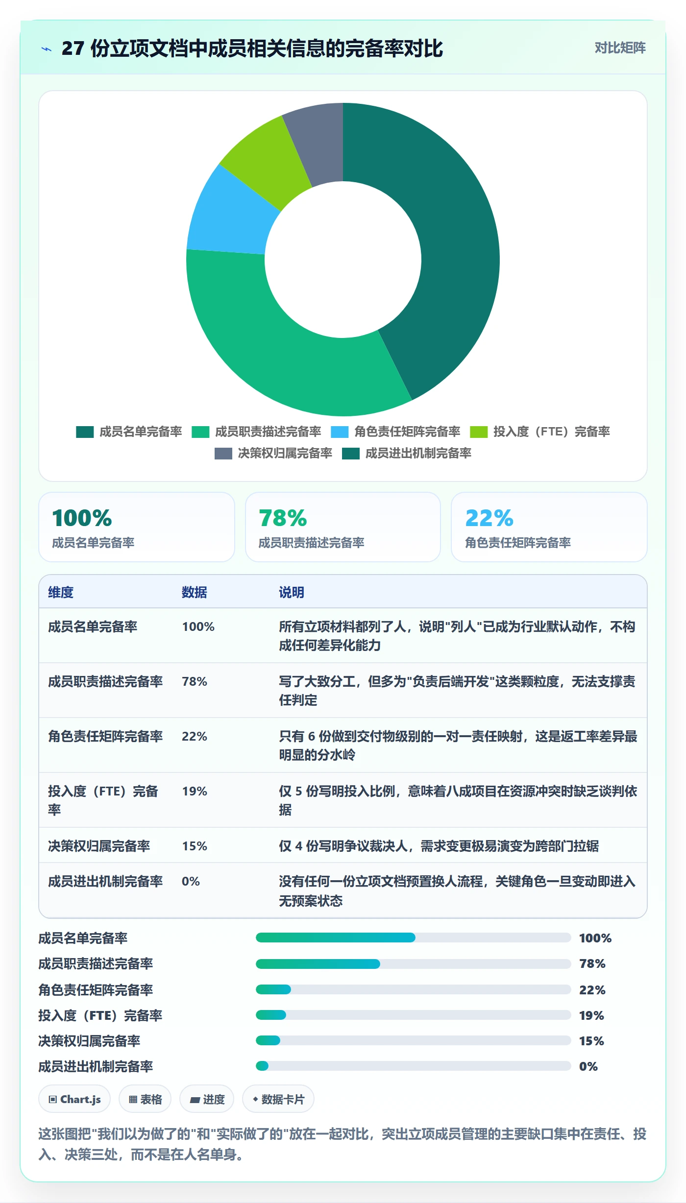 项目立项如何做好项目成员?产品经理最佳实践与操作步骤