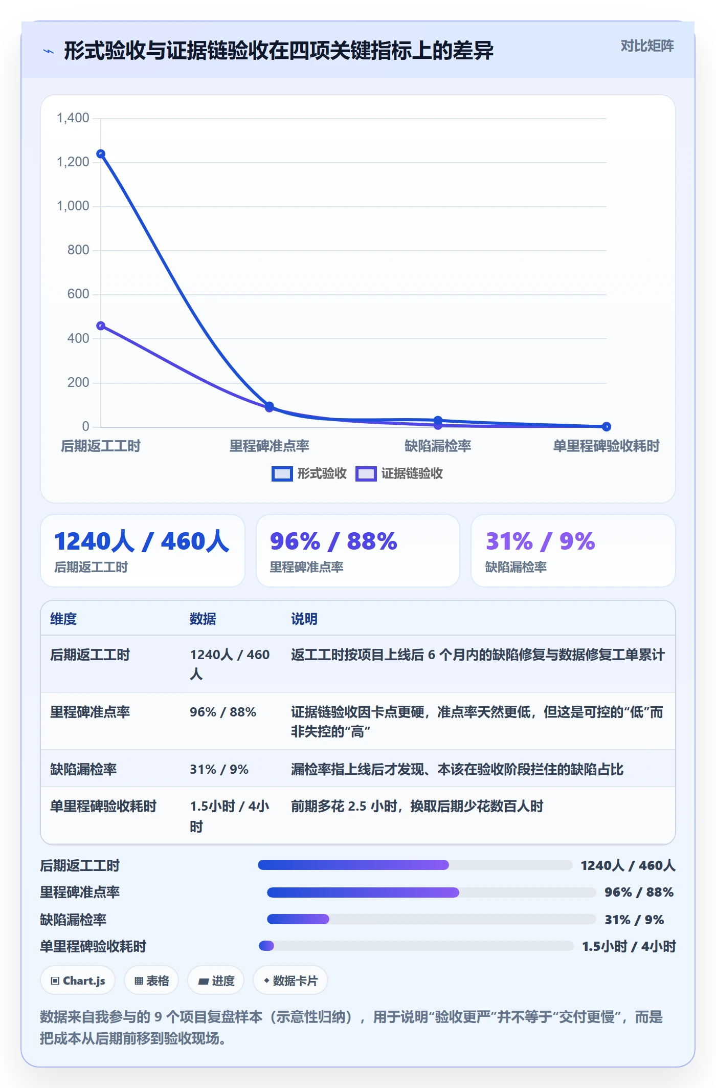 节点验收落地方案：管理层开展里程碑的落地方案案例解析