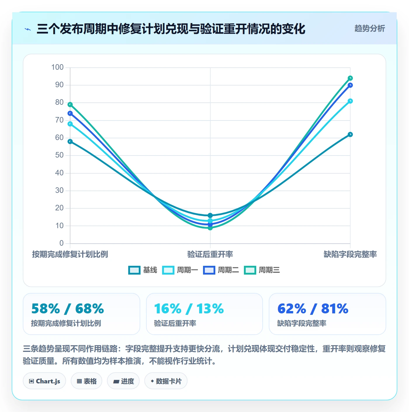 问题落地方案:PMO开展Bug / 缺陷的制度设计案例解析