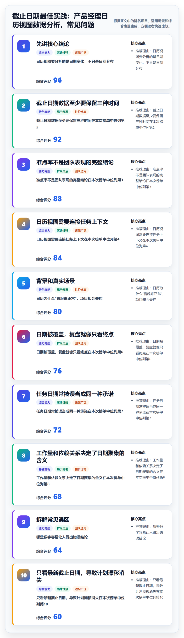 截止日期最佳实践：产品经理日历视图数据分析，常见问题