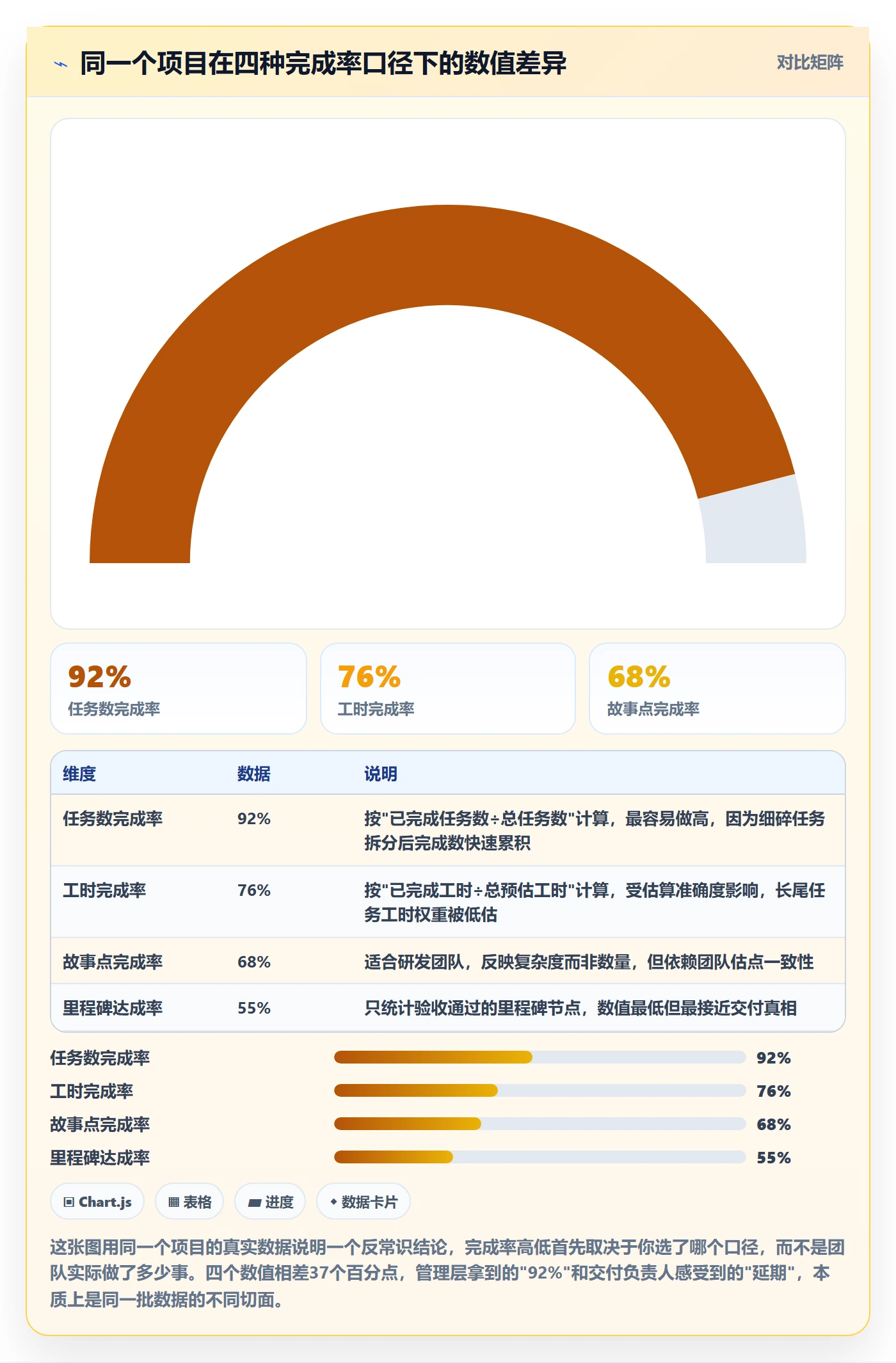 完成率最佳实践：项目负责人进度管理数据分析，常见问题