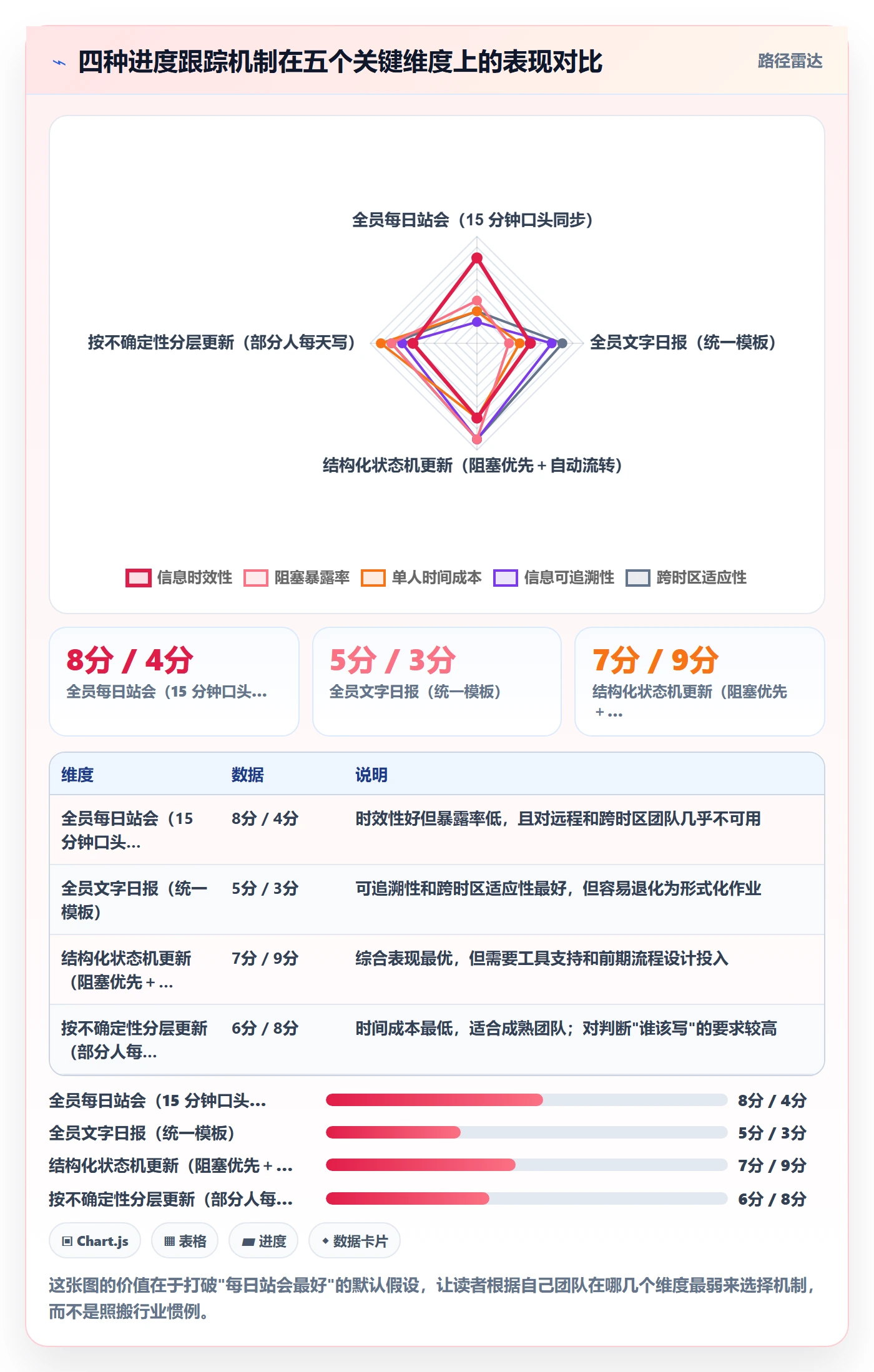 每日进展最佳实践:产品经理进度跟踪最佳实践,常见问题