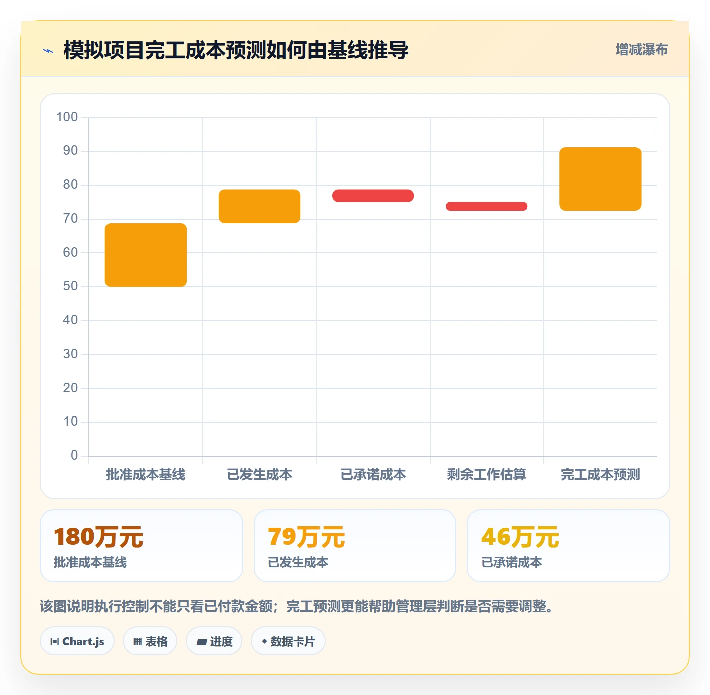预算申请管理方法大全：项目经理预算管理最佳实践落地清单
