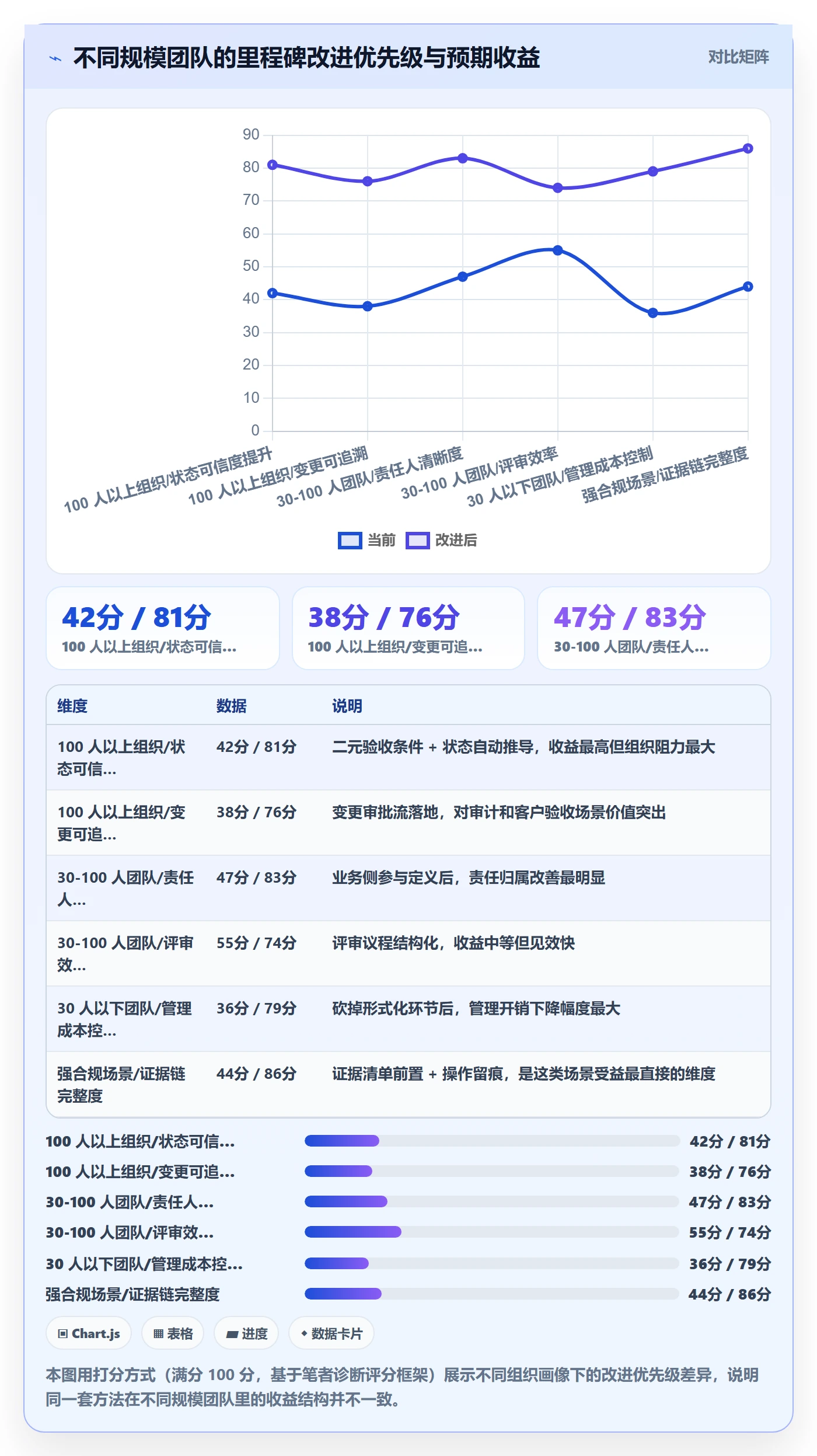 里程碑管理指南：项目经理如何做好里程碑，最佳实践全流程