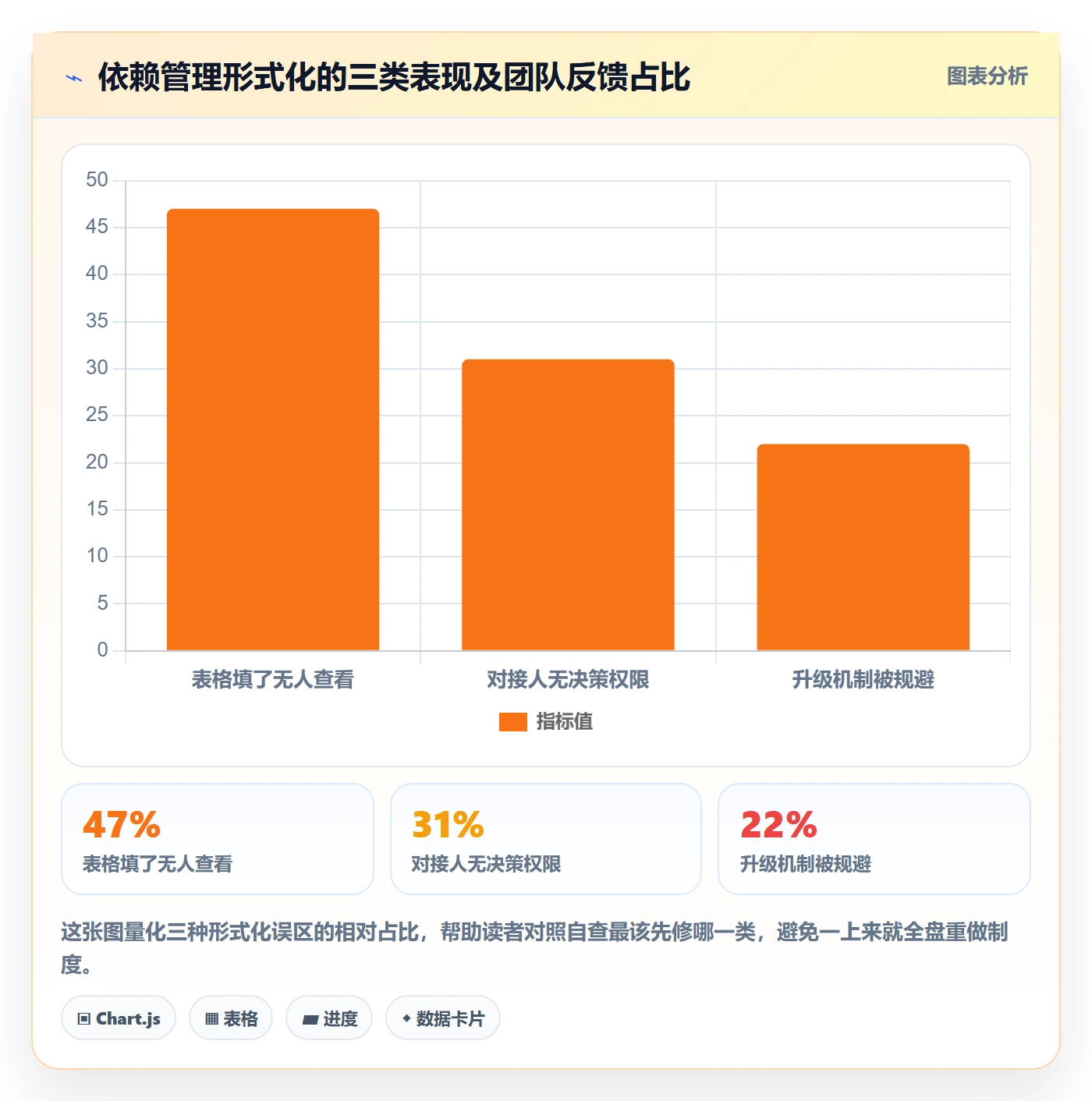 依赖关系怎么做?跨部门团队制度设计:任务依赖从0到1