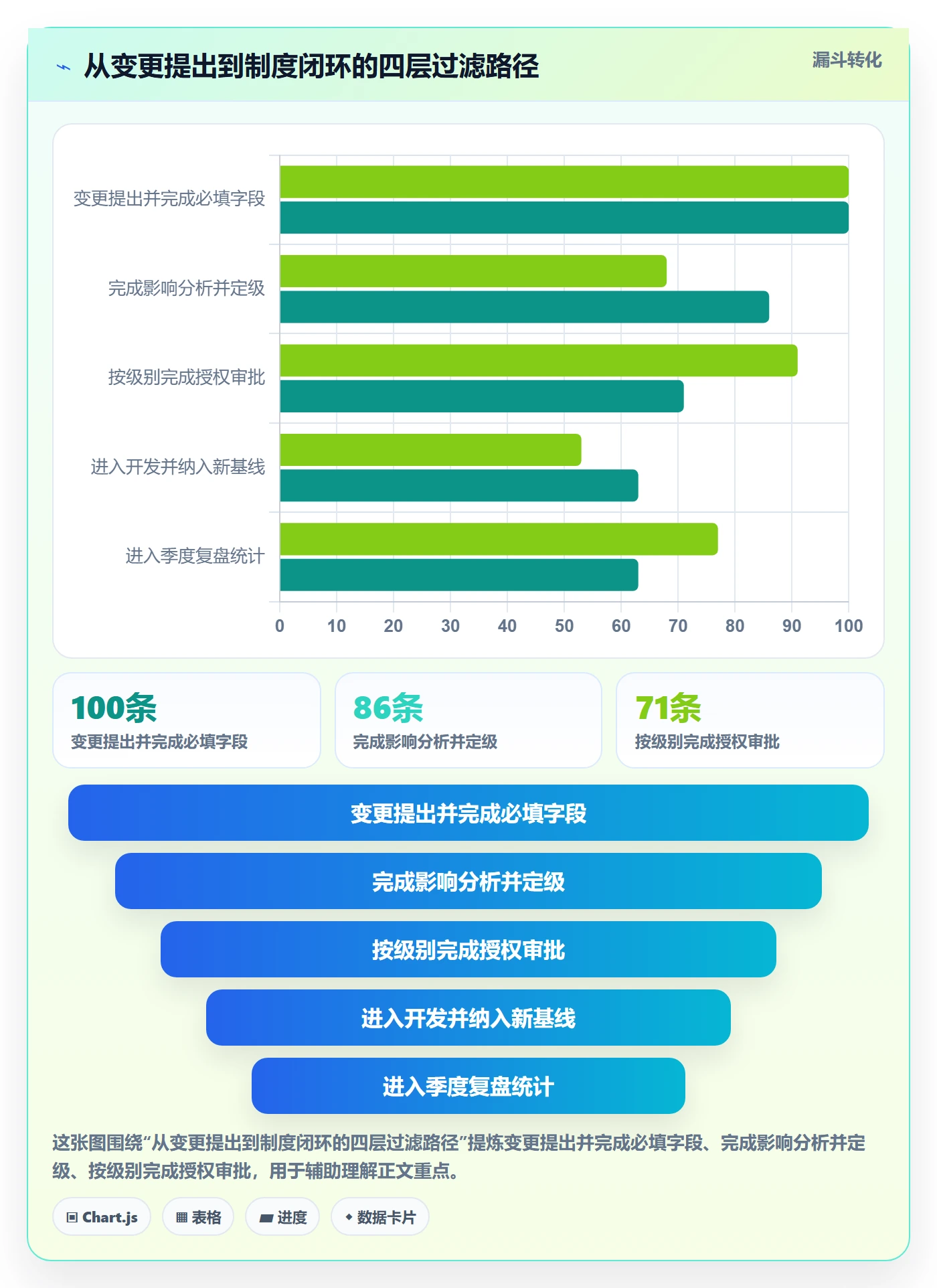 项目范围范围变更教程:企业管理者制度设计,避坑指南