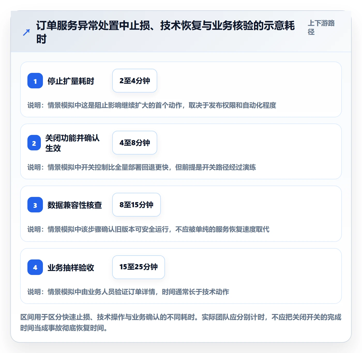 发布管理回滚全流程:PMO入门指南与一文讲清