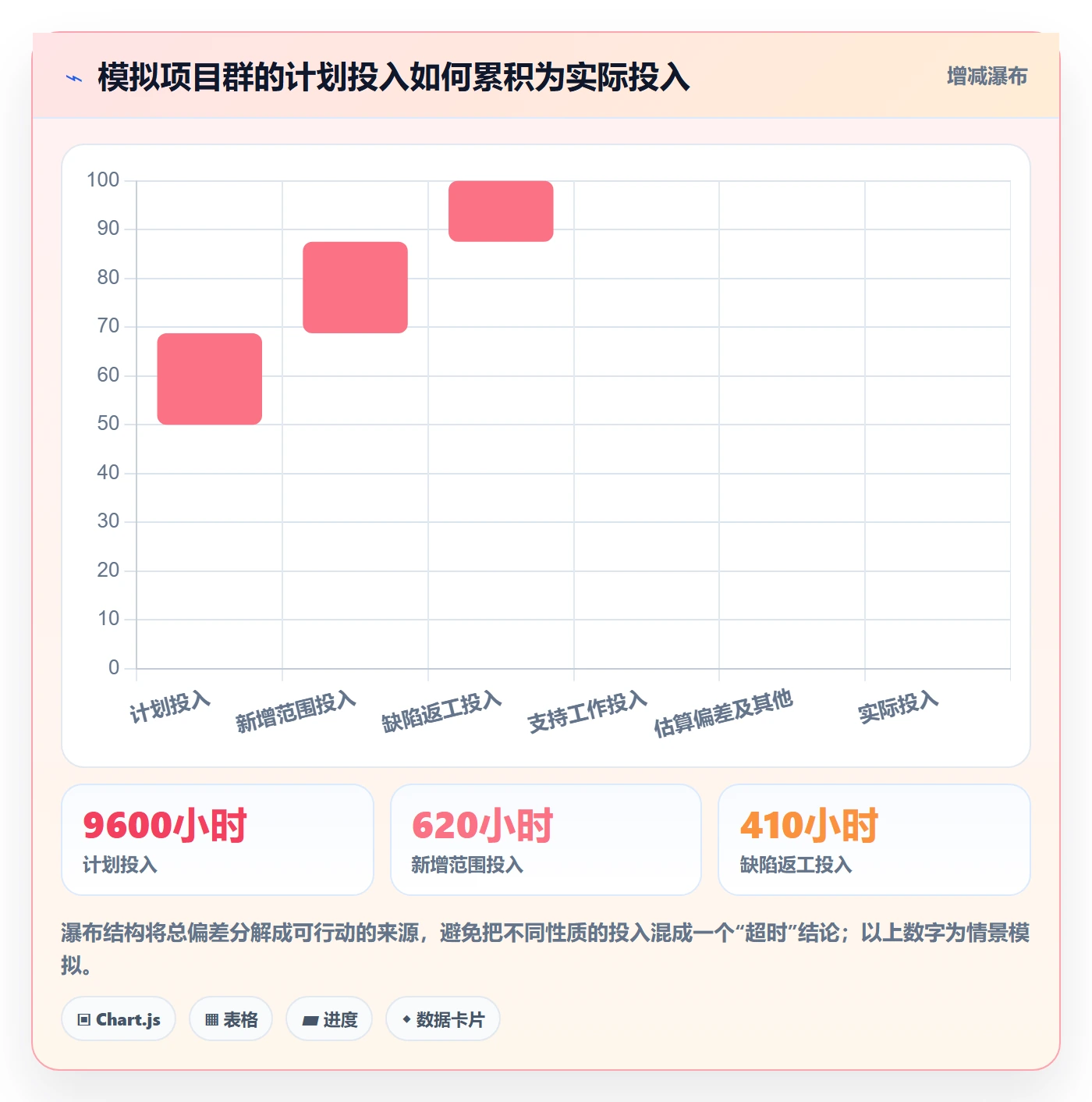 工时管理实际工时全流程:PMO流程优化与一文讲清