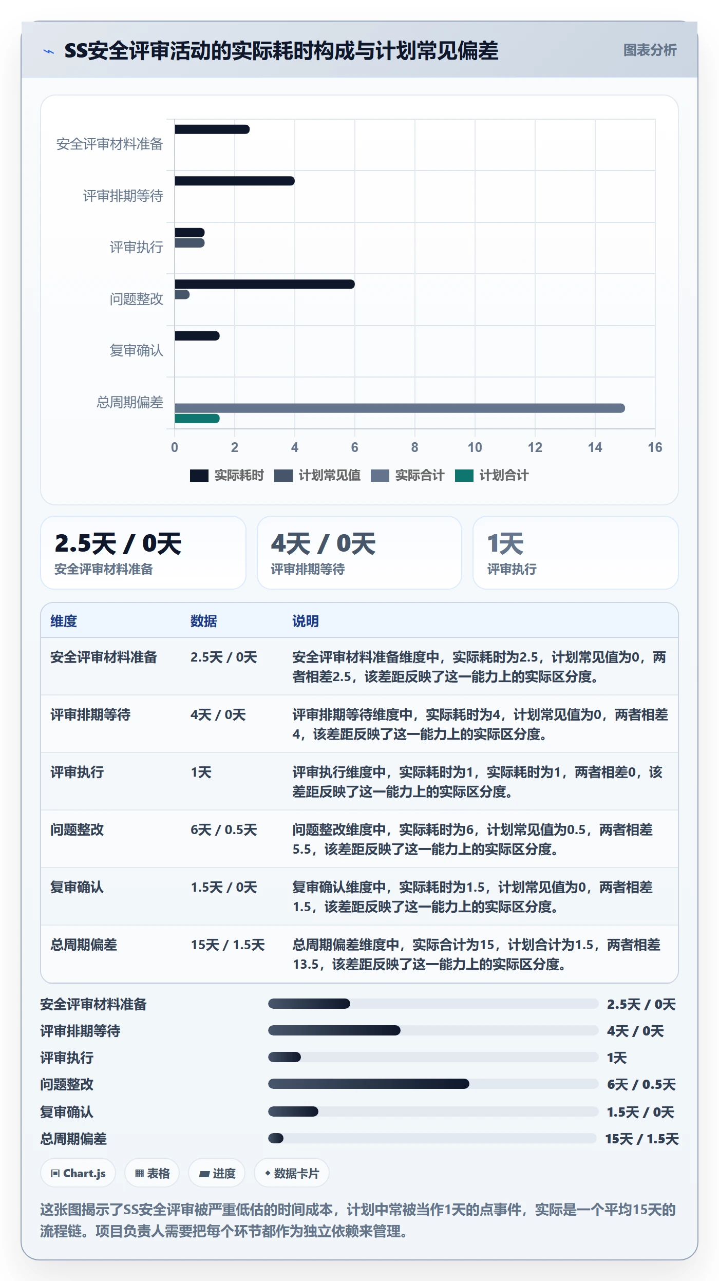 任务依赖如何做好SS?项目负责人落地方案与操作步骤